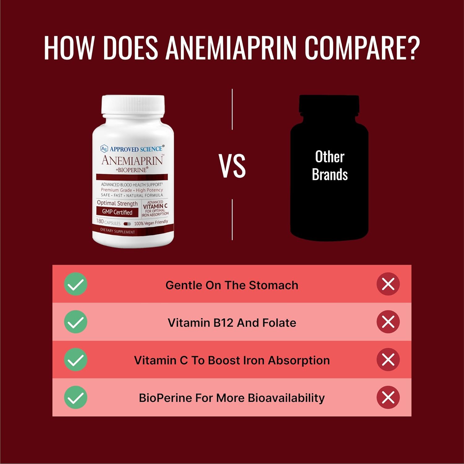 Anemiaprin Iron Supplement with Vitamin C - Easy on Stomach - 120 Capsules - 2 Month Supply - Non-GMO, Vegan Formula