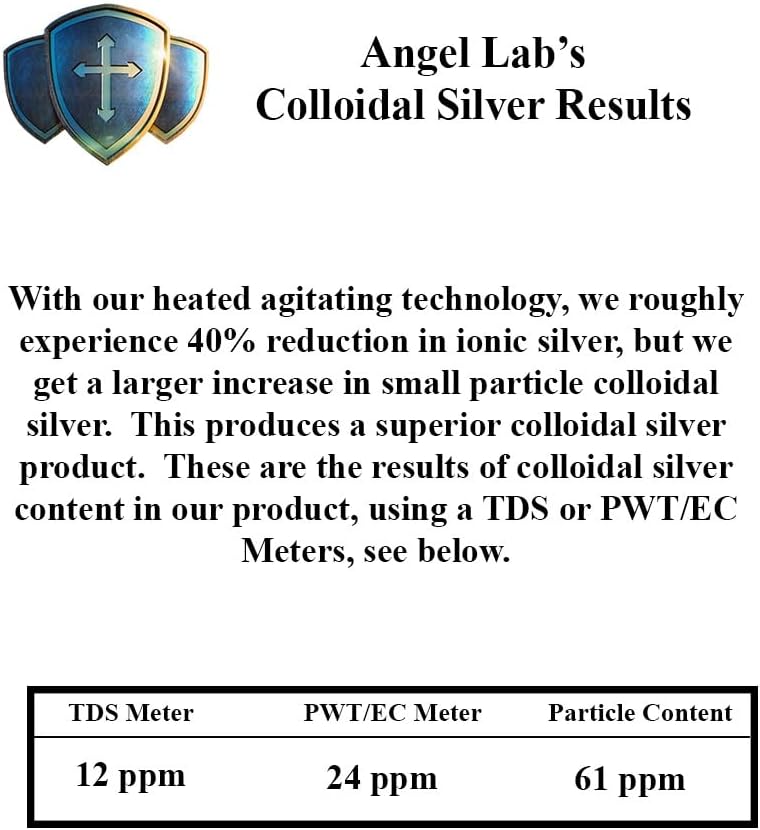 Angels Lab 10 PPM Nano Liquid Colloidal Silver Immune Support Supplement 16oz Bottle