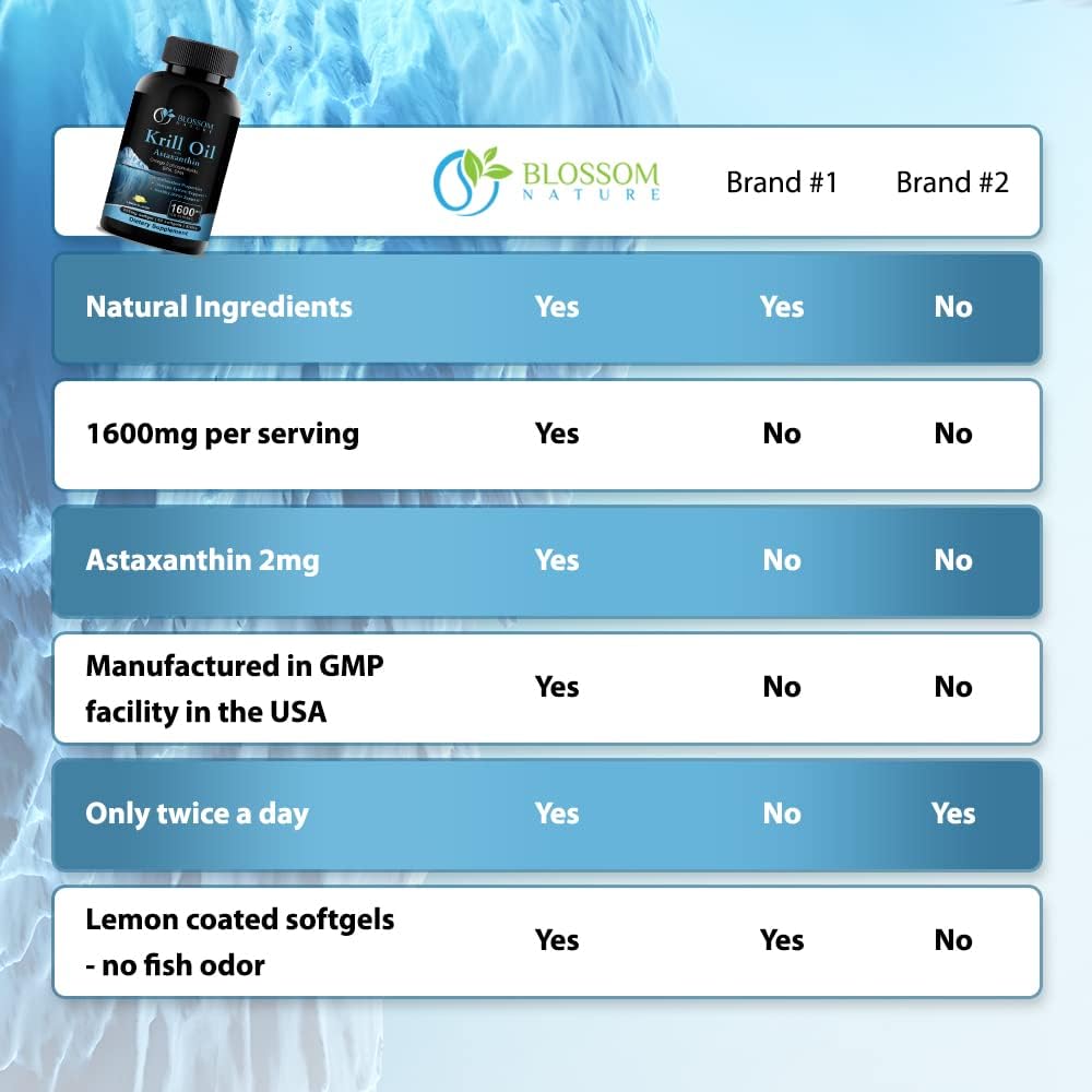 Antarctic Krill Oil 1600mg with Astaxanthin + Irish Sea Moss Gummies 3000mg with Black Seed Oil & Ashwagandha 2000mg - Nature's Powerhouse Combo