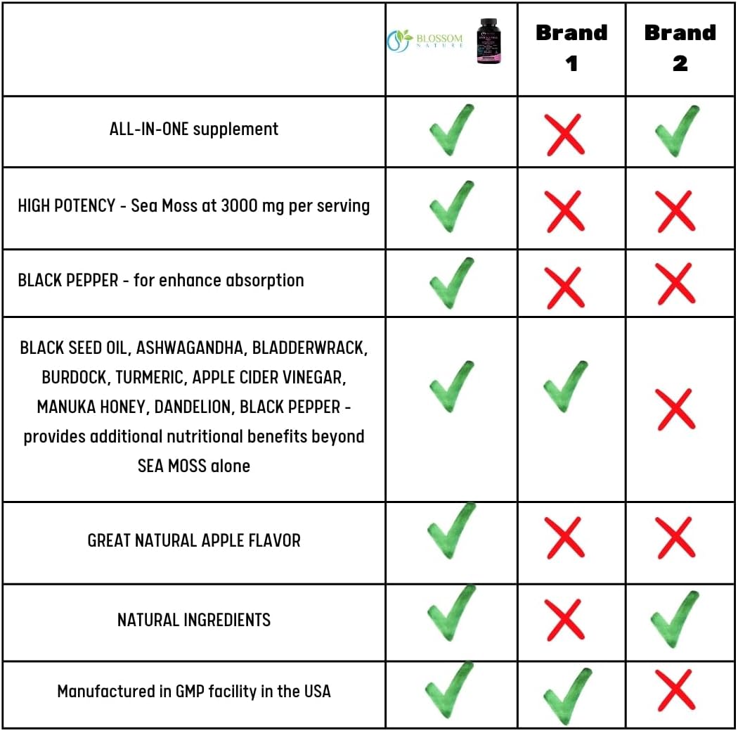 Antarctic Krill Oil 1600mg with Astaxanthin + Irish Sea Moss Gummies 3000mg with Black Seed Oil & Ashwagandha 2000mg - Nature's Powerhouse Combo