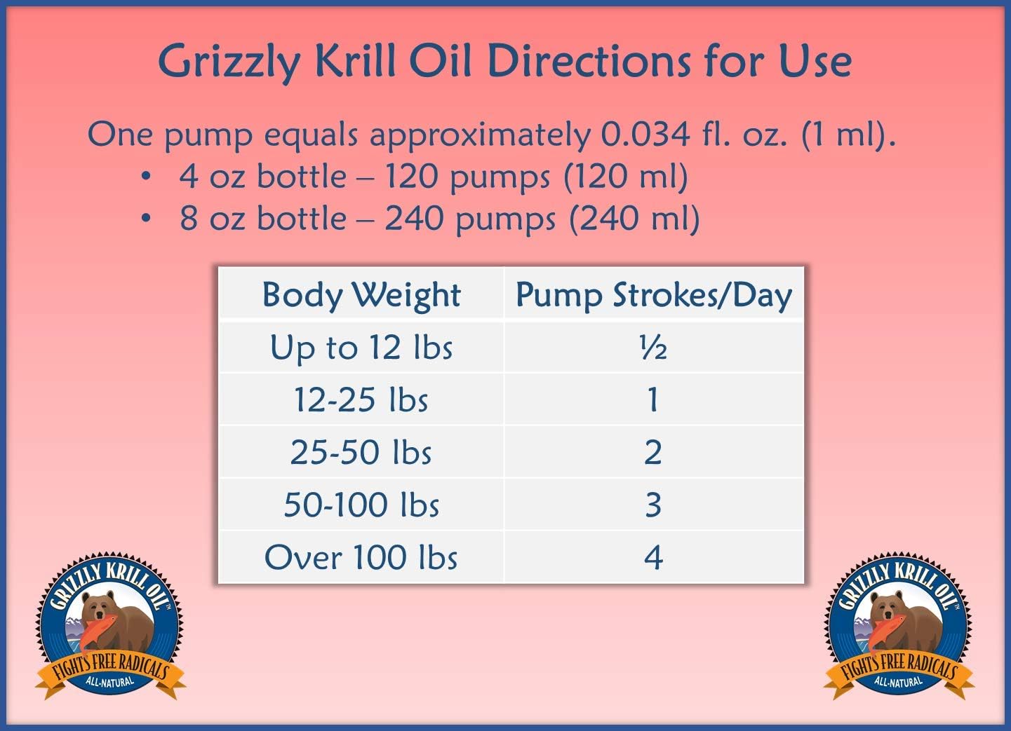 Antarctic Krill Oil Dog Supplement with Omega 3 Fatty Acids, 4 oz