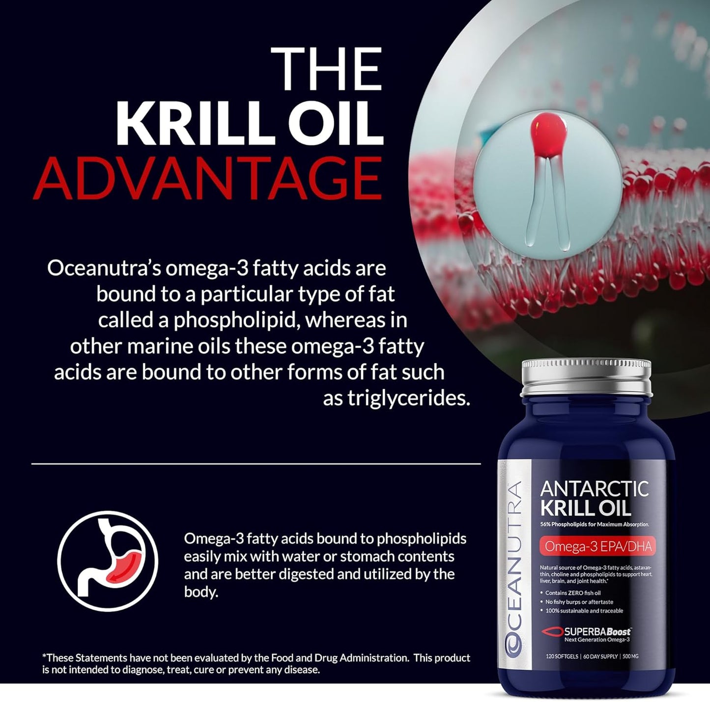 Antarctic Krill Oil Softgels with Omega 3, Astaxanthin, Choline, Vanilla Flavor - Sustainable & Fish Oil Free (60-Day Supply)