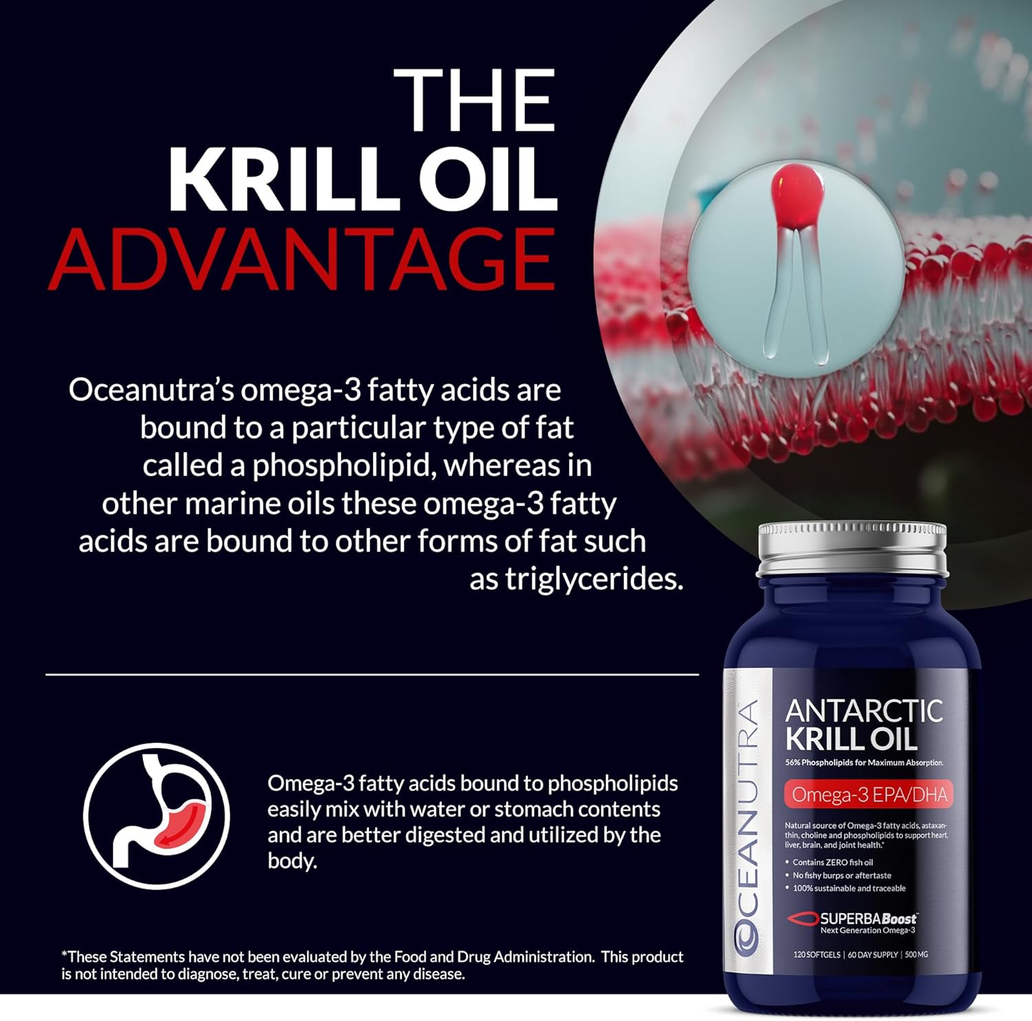 Antarctic Krill Oil Softgels with Omega 3, Astaxanthin, Choline, Vanilla Flavor - Sustainable & Fish Oil Free (60-Day Supply)