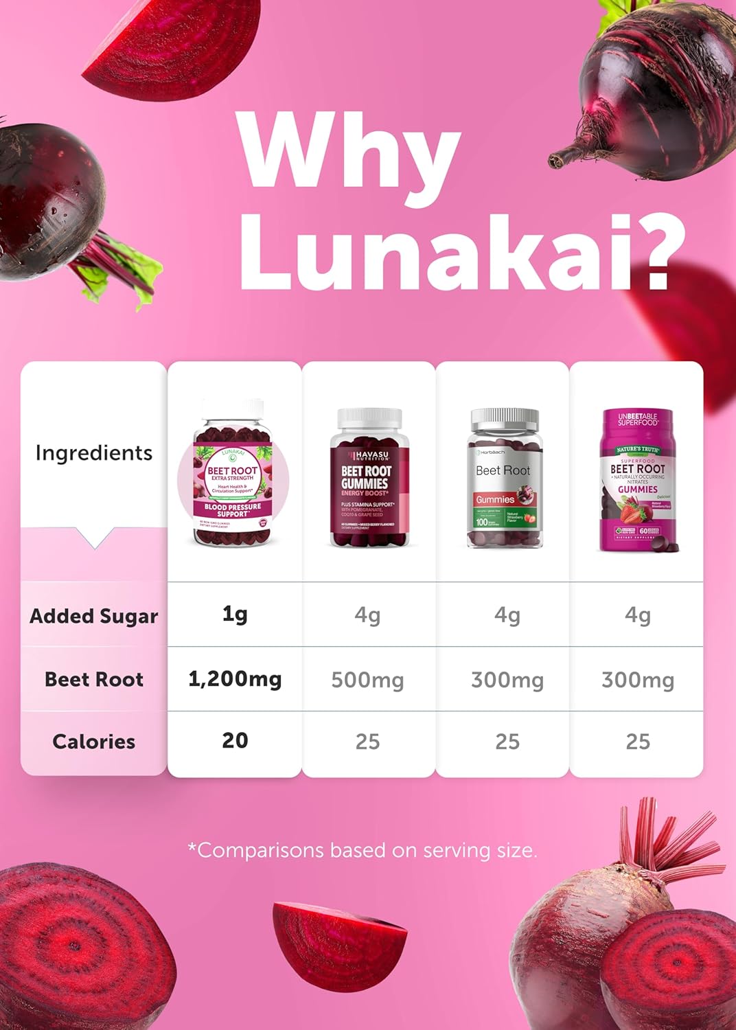 Antioxidant and Wellness Support Bundle: Lunakai Beet Root and Vitamin E with C Gummies