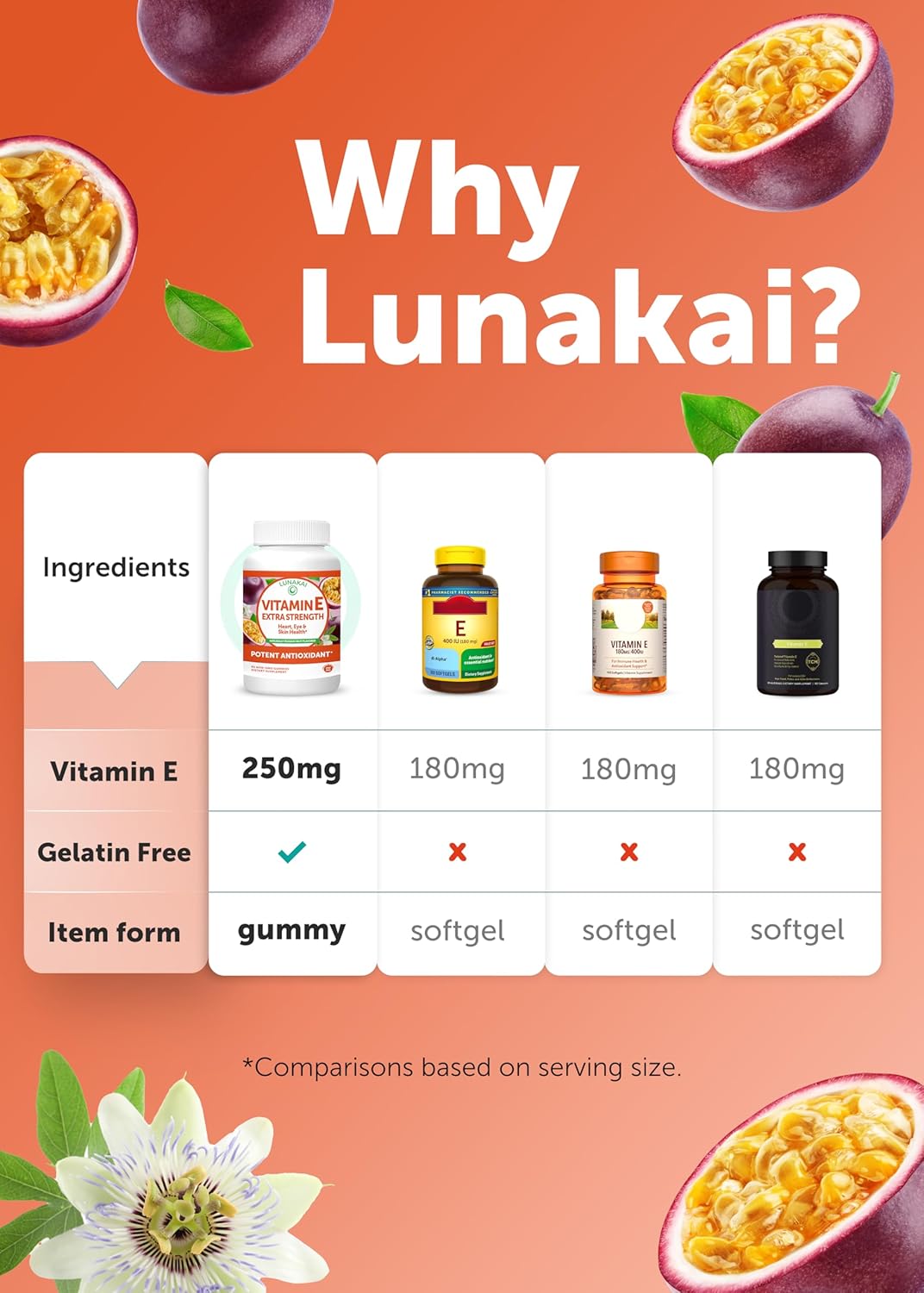 Antioxidant and Wellness Support Bundle: Lunakai Beet Root and Vitamin E with C Gummies