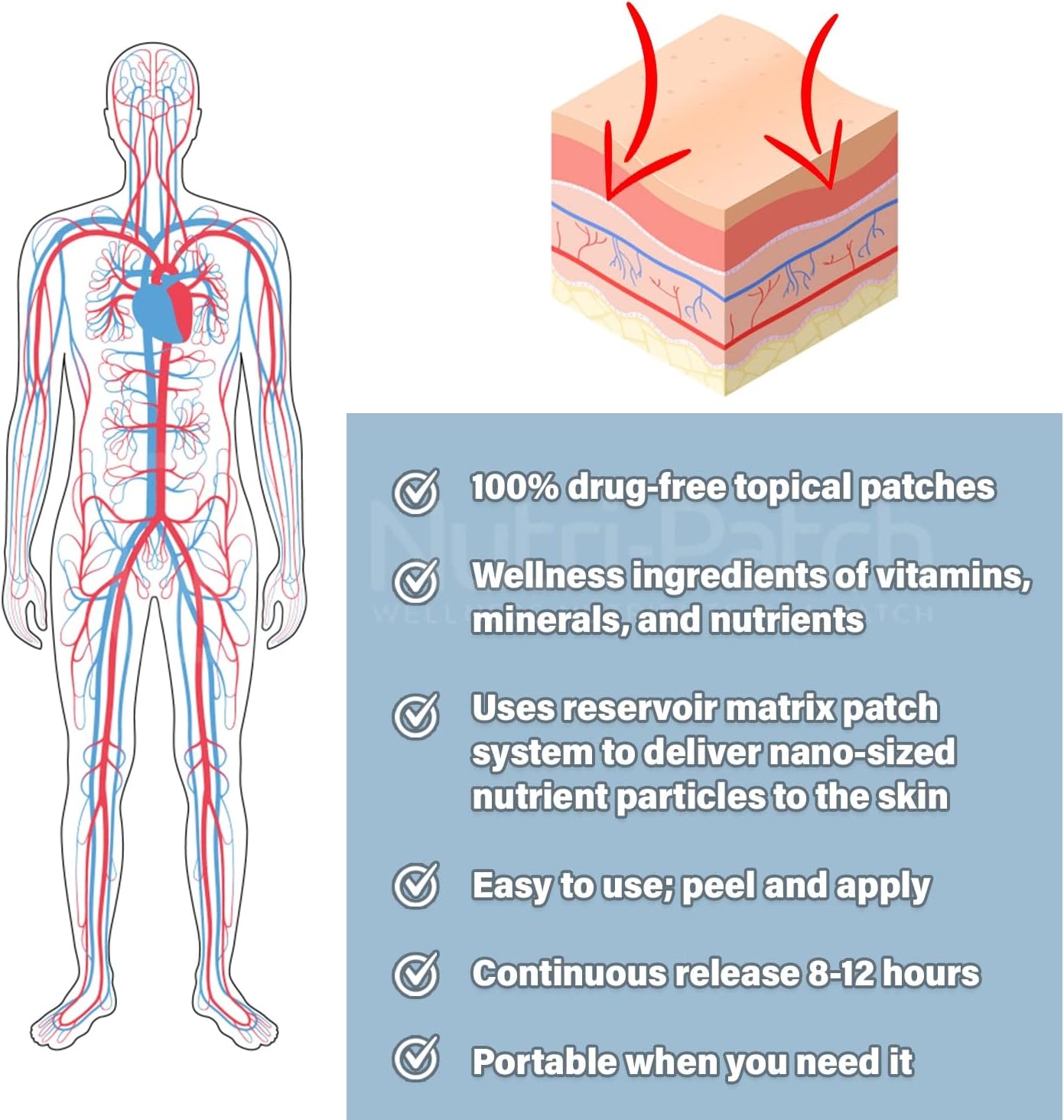 Antioxidant Patch with Vitamin C, Coenzyme Q10, NADH, NAC, Quercetin - Wellness Boost (30 Pack)
