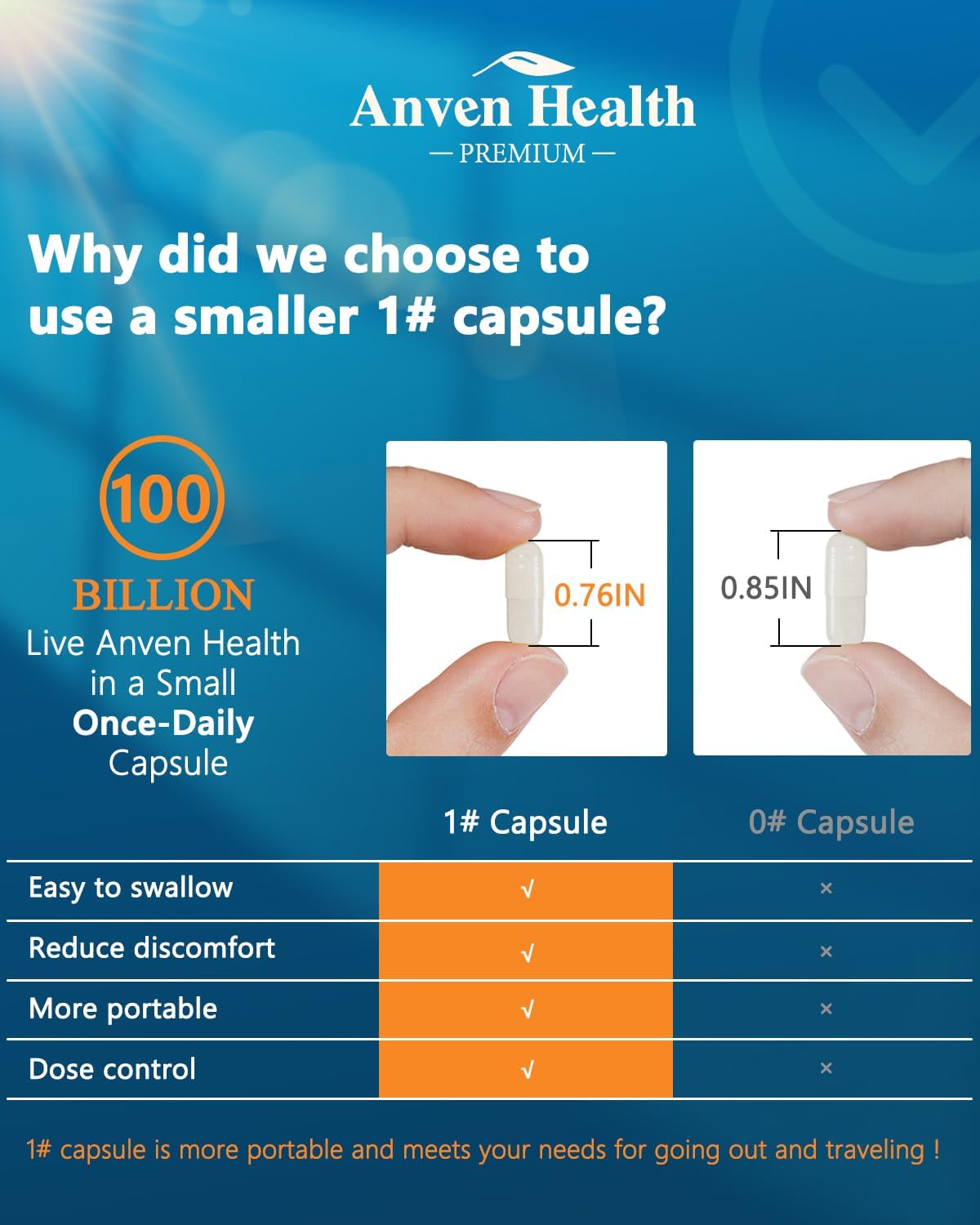 Anven Health Optimal Gut Health Bundle: 100 Billion & 60 Billion Probiotics for Digestive & Immune Health - Family Pack of 4