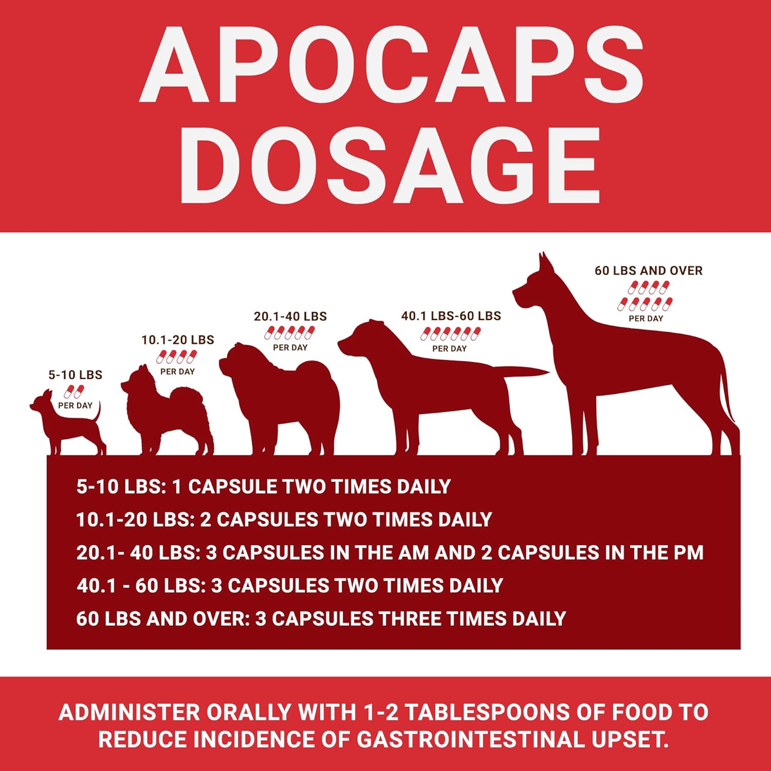 Apocaps CX Apoptogen Formula for Dogs - 90 Count Pack - Functional Nutriments
