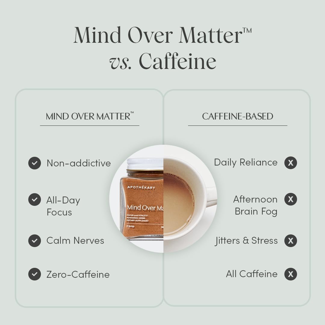 Apothékary Mind Over Matter Mushroom Powder: Cognitive Support, Memory & Focus, Stress Relief - Herbal Supplement, Vegan, Sugar-Free