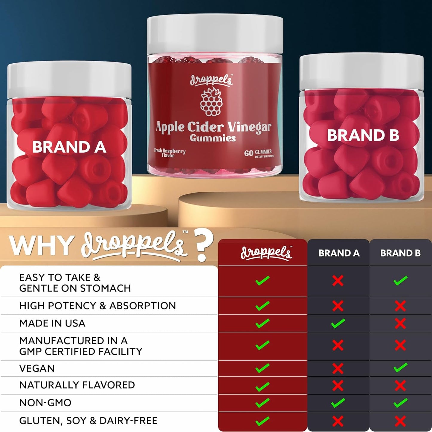 Apple Cider Vinegar Gummies with Beet Root & Pomegranate - 1000mg | Non-GMO, Vegan, Gluten-Free - Supports Digestion, Metabolism, Energy & Immune Health - Raspberry Flavor