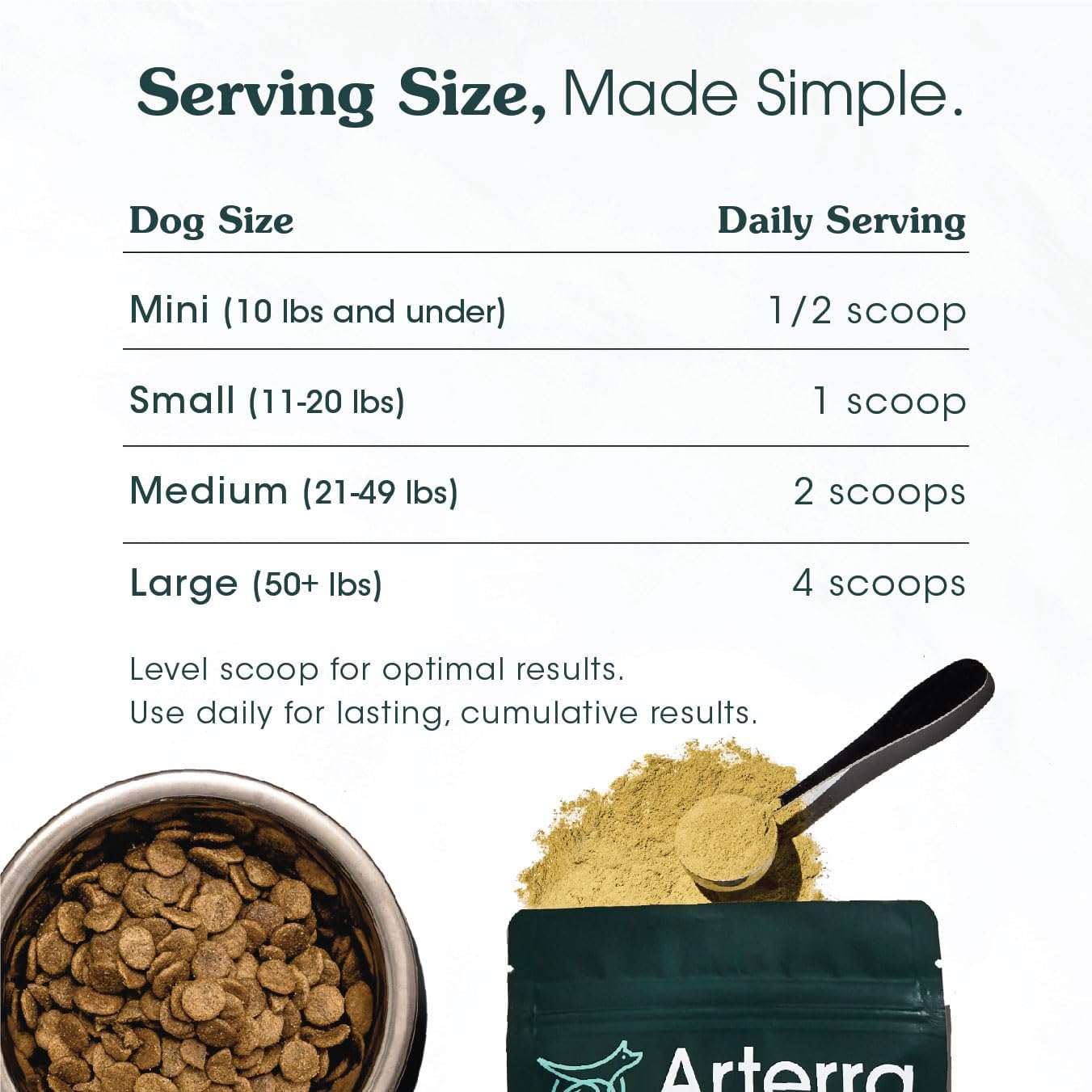 Arterra Pet Science Advanced Wellness Dog Supplement with 46 Premium Ingredients for Aging Health, Joints, Cognition, Skin, Gut & Organs - Vet-Formulated for Adult Dogs 1-7 Yrs, 19.6 oz
