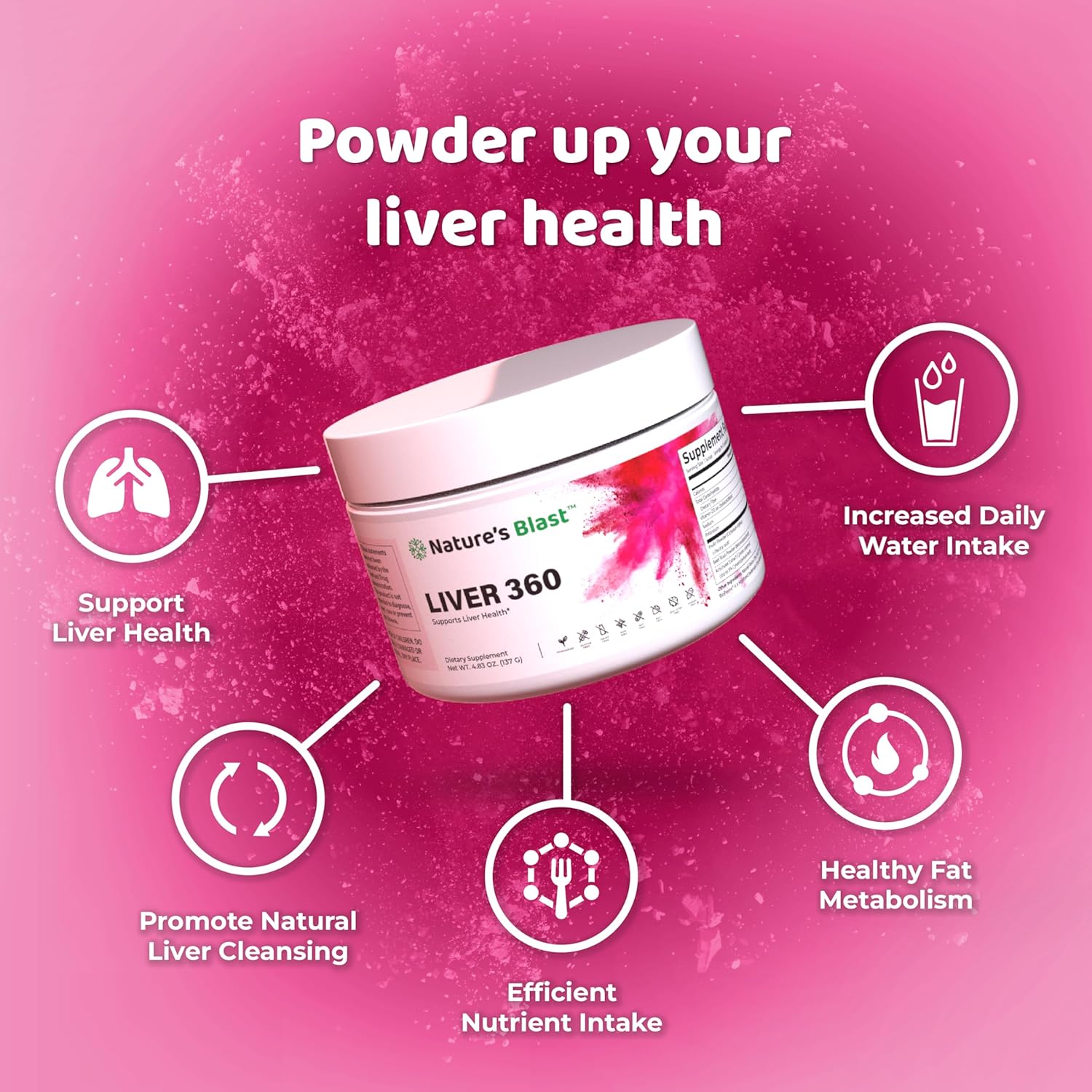 Artichoke Extract Bundle: Liver 360 and Vital Peak Supplement for Liver Health