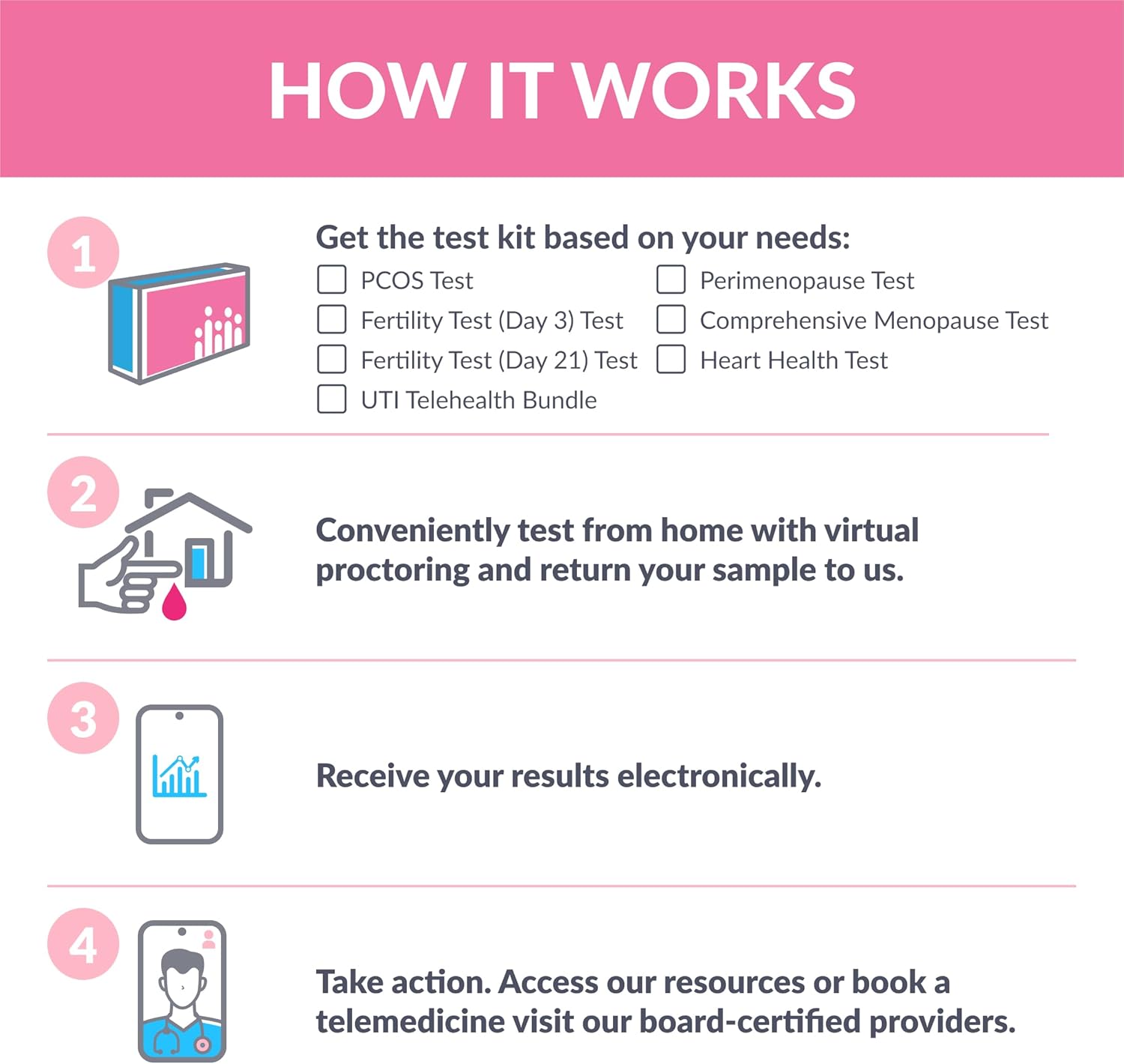 At-Home AZOVA AllHer Perimenopause Hormone Test Kit for Women | Fast & Accurate Results | Early Menopause Indicator & Detailed Report | CLIA-Certified | FSA HSA Eligible