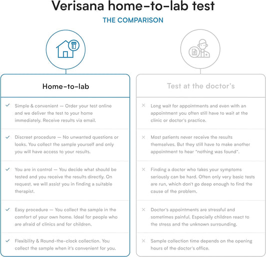 At-Home Verisana Thyroid Test Kit - Measures TSH, freeT3, & freeT4 - Accurate Analysis - CLIA-Certified - Discreet & Convenient