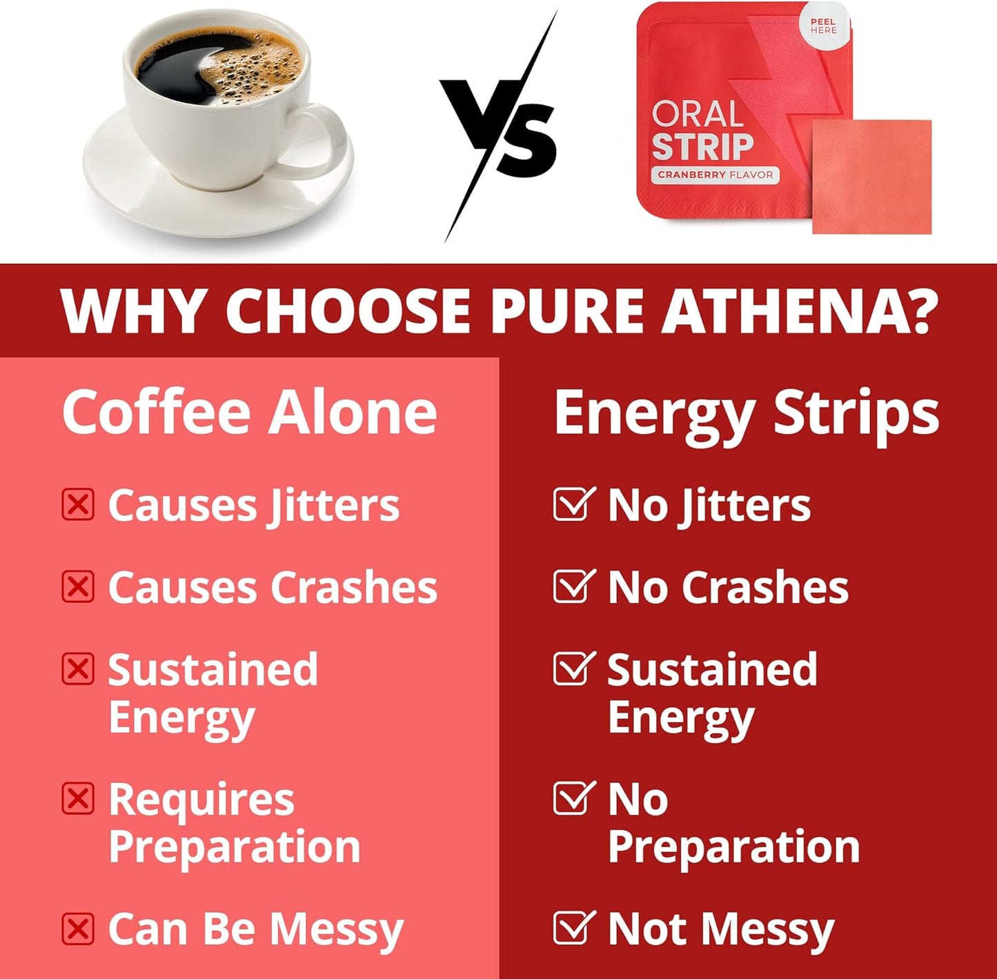 Athena Cranberry Green Tea Energy Strips with L Theanine & B12 - Boost Focus & Endurance - Vegan & Sugar Free - 30 Oral Strips