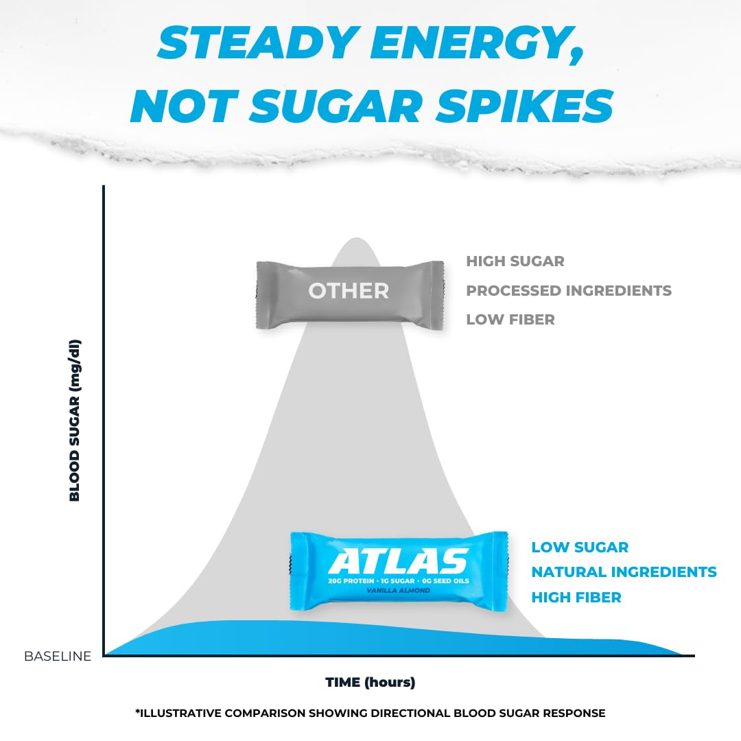 Atlas Whey Protein Bar, 20g Protein, 1g Sugar, Clean Ingredients, Gluten Free, 24 Bars