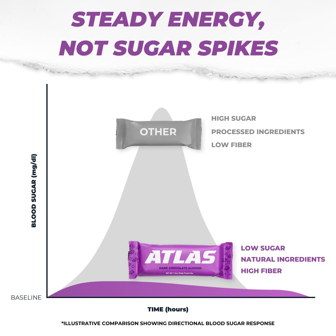 Atlas Whey Protein Bars, 20g Protein, Low Sugar, Gluten-Free, Clean Ingredients, 12 Count Pack