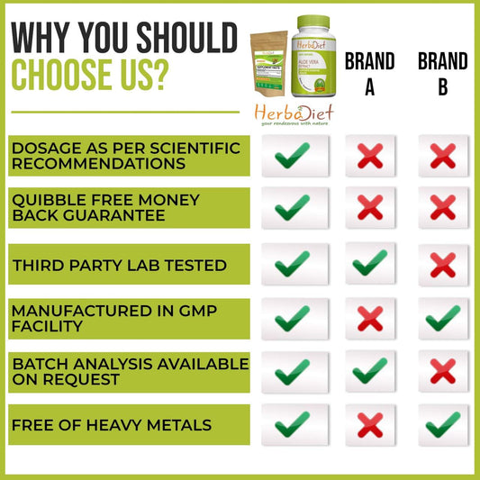 Bamboo Extract Capsules for Healthy Skin, Hair & Nails | Herbal Supplement with 70% Silica | 120 Capsules by Herbadiet