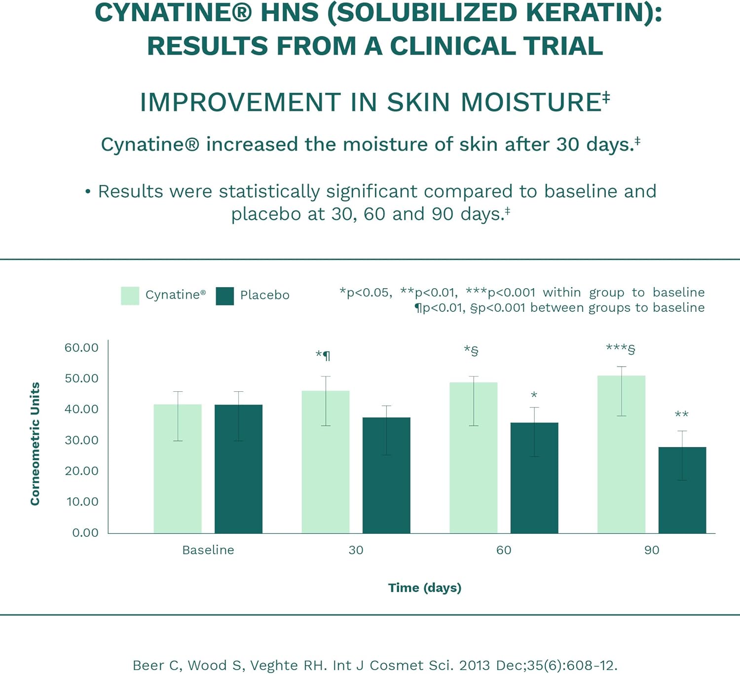 Bari Life Hair, Skin & Nails Supplement with Vitamin-Multi Probiotic Formula