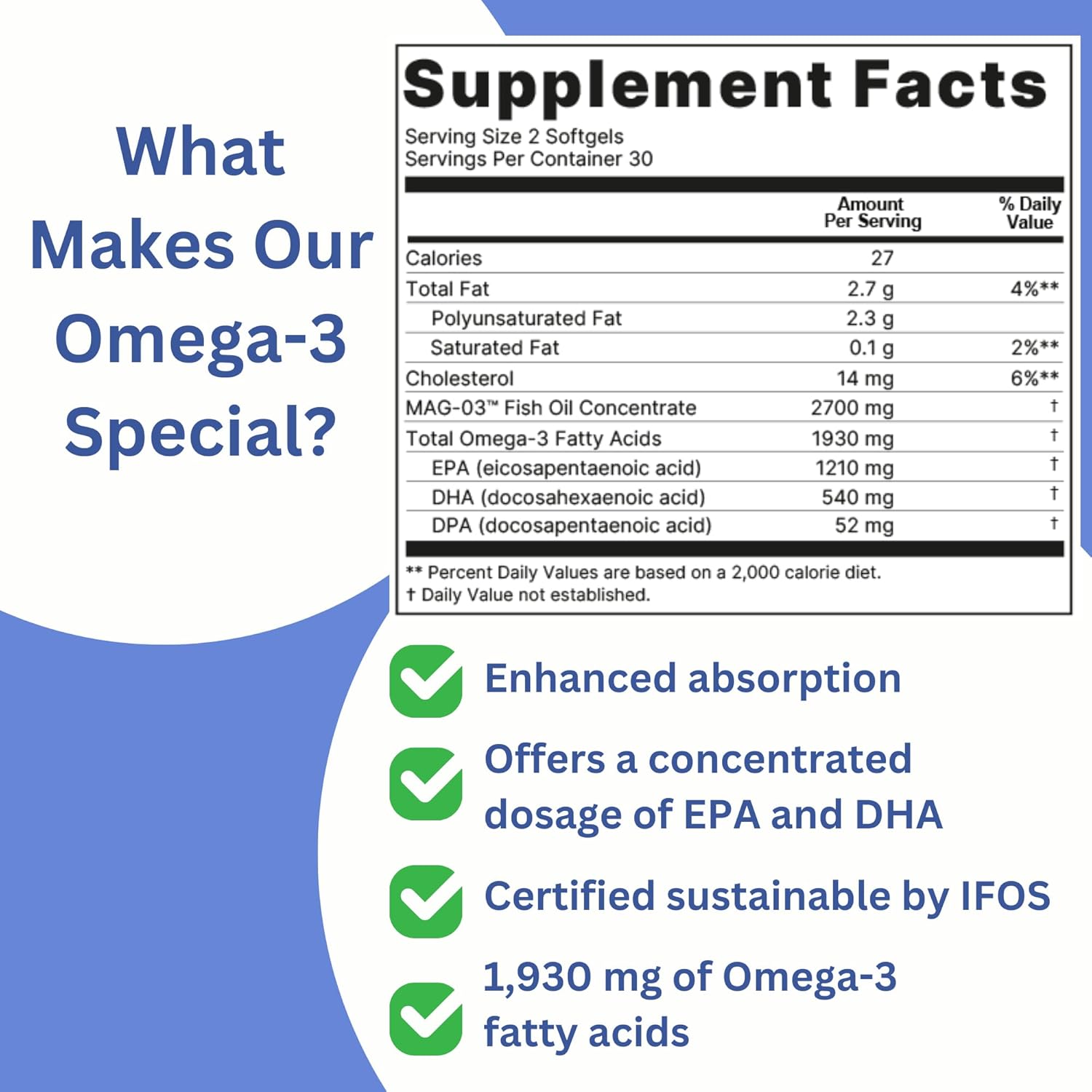Bariatric-Friendly Omega-3 Supplement with High EPA & DHA - 1,930mg Per Serving - MAG-03 Technology - 60 Softgels