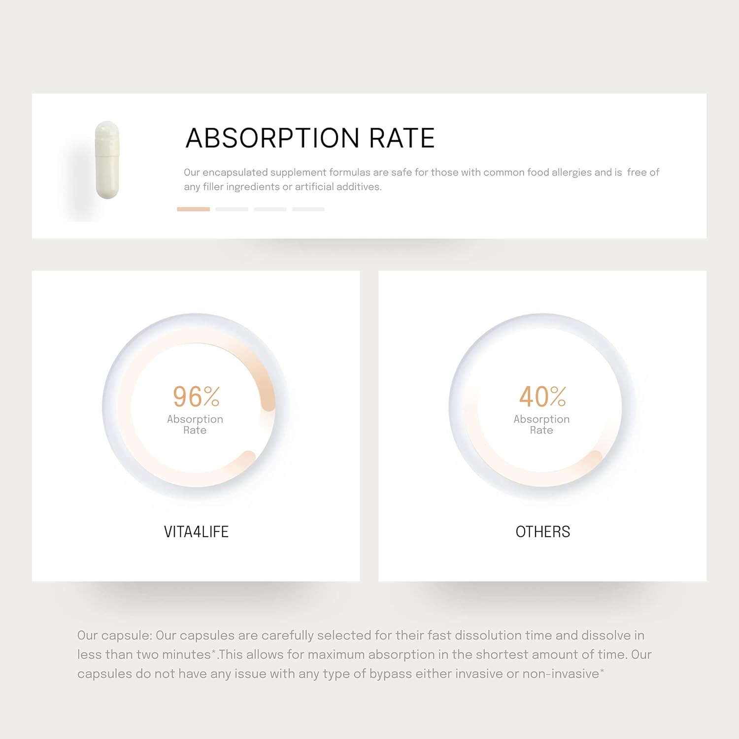 Bariatric Multi-Plus Formula Multivitamins - 360 Count by Vita4Life