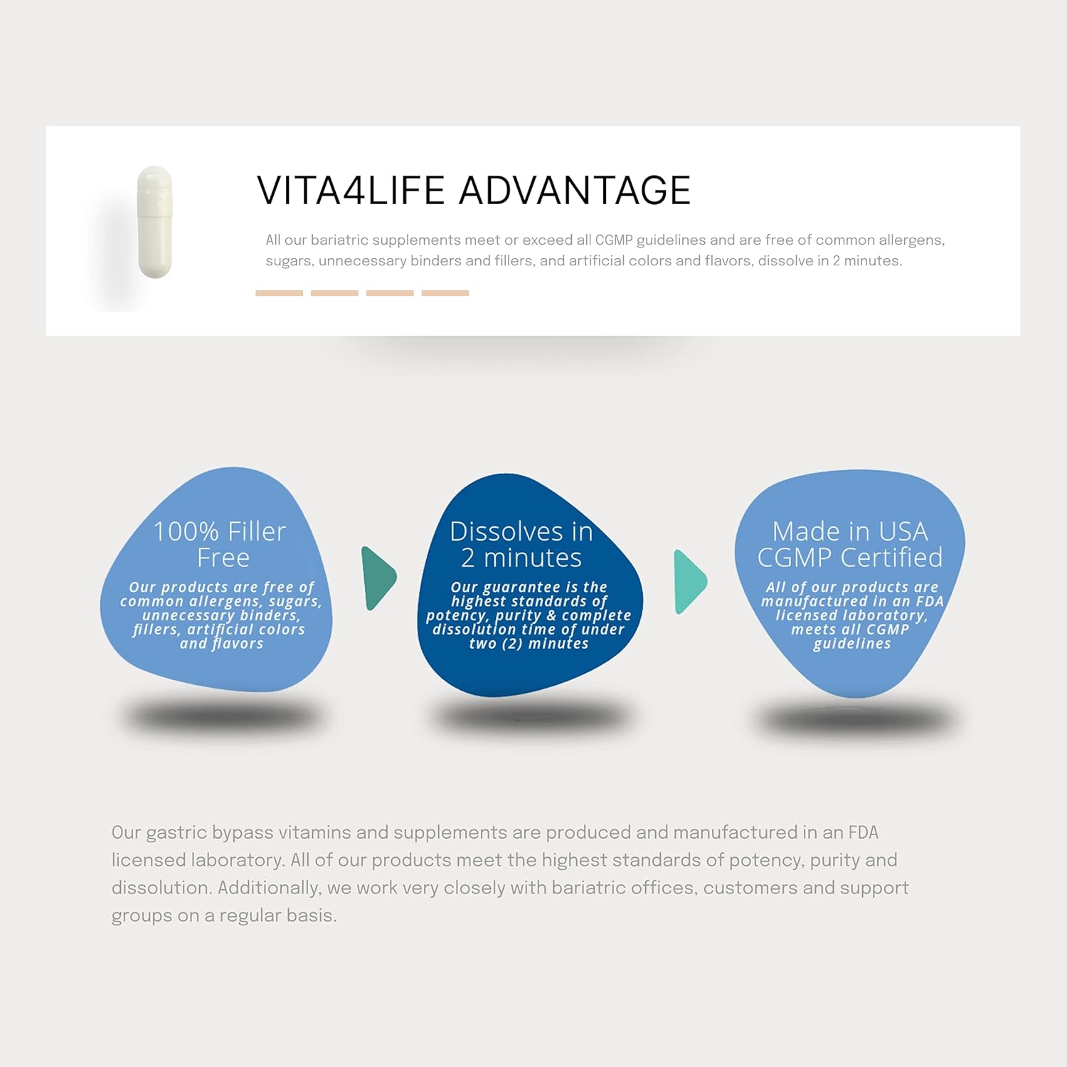 Bariatric Multi-Plus Formula Multivitamins - 360 Count by Vita4Life