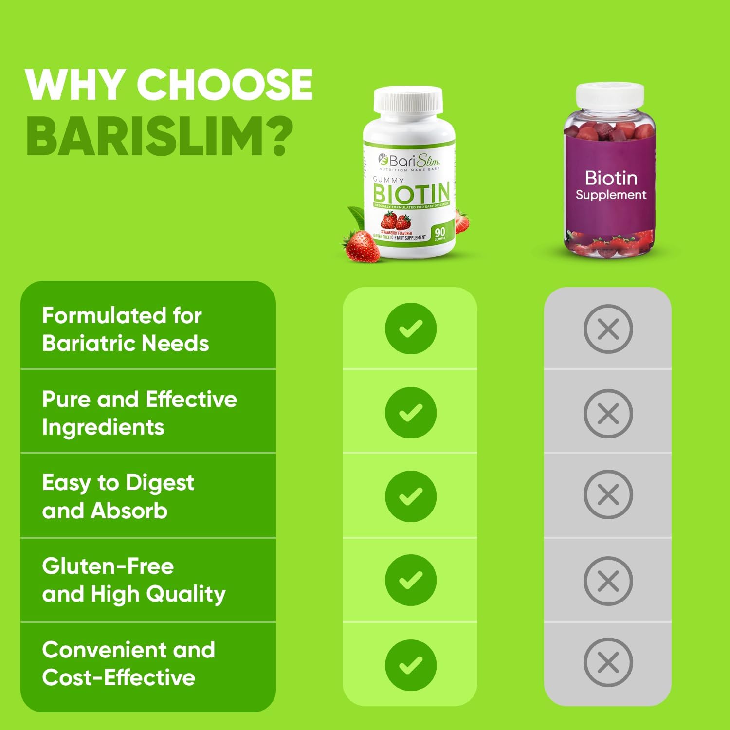 BariSlim Bariatric Vitamin Biotin Gummies - 90 Fruit Chews for Weight Loss Surgery Patients - Easy to Digest Fruit Flavors - BoostGo Australia