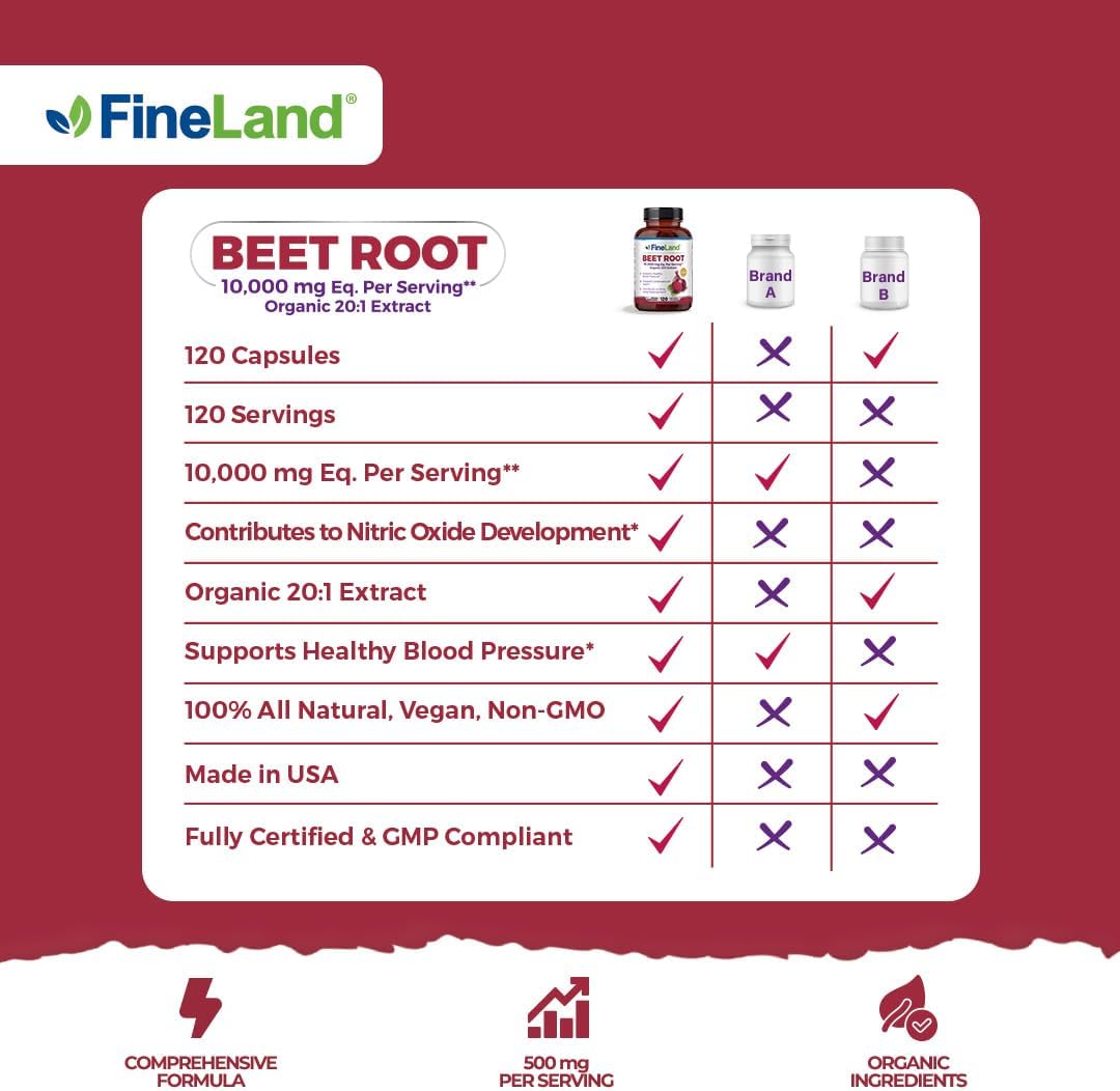 Beet Root Extract Capsules 10,000 mg Equivalent, 20x Full Spectrum, Extra Strength for Cardiovascular & Athletic Support, 120 Vegan Pills