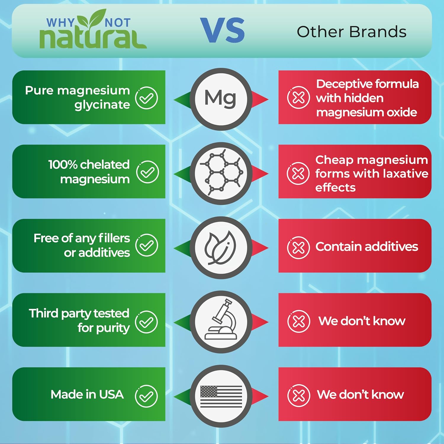 Benefit from Natural Magnesium Glycinate and Vitamin D3K2 for Improved Health