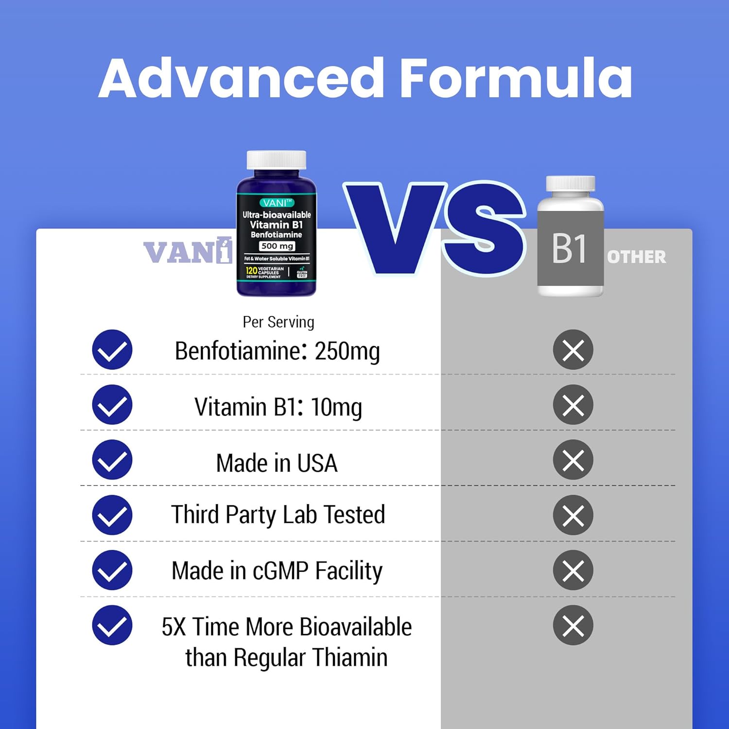 Benfotiamine 500mg with Vitamin B1, Fat Soluable Supplement - 120 Capsules
