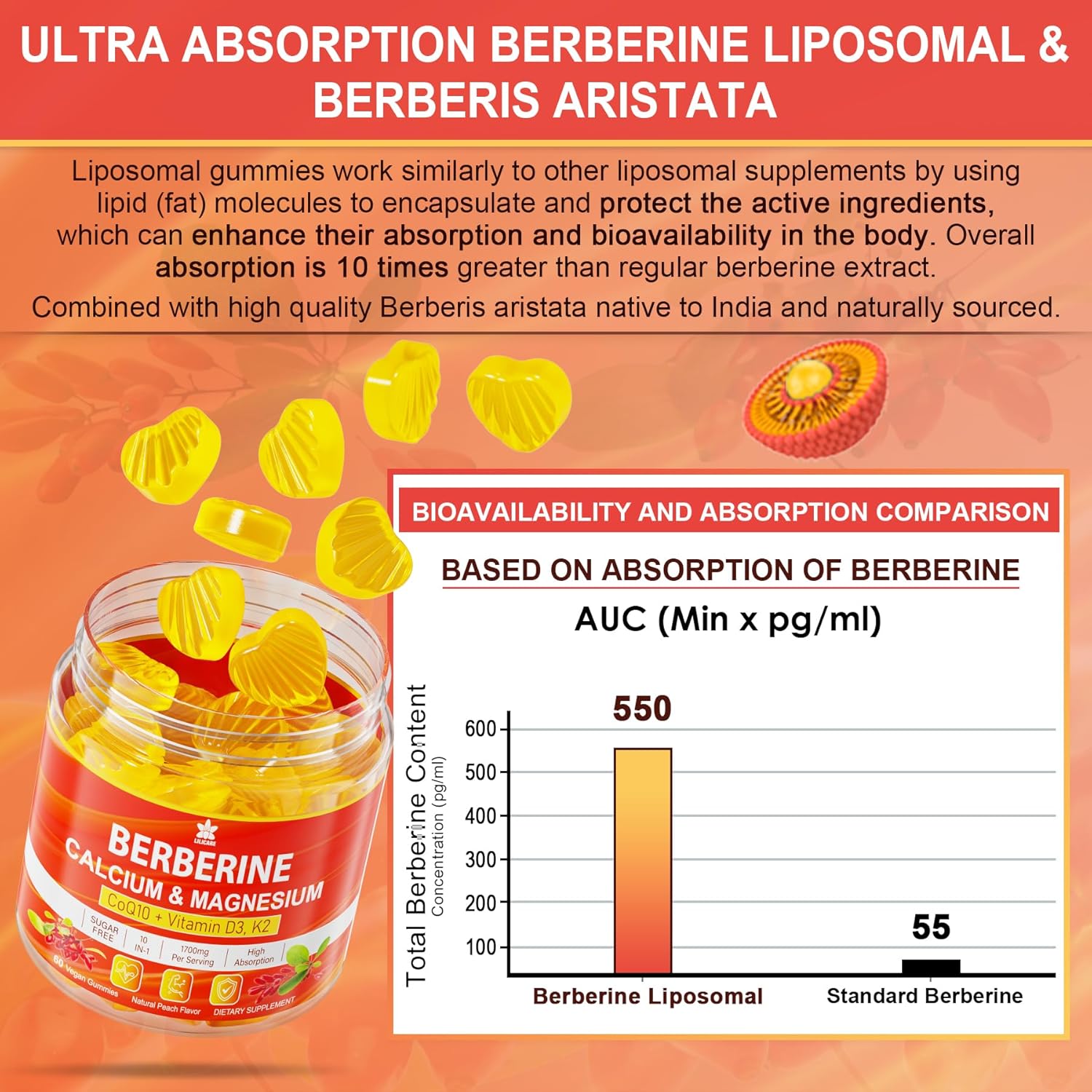 Berberine and Inositol Gummies Bundle - Myo & D-Chiro Inositol Supplement - Ideal 40:1 Ratio