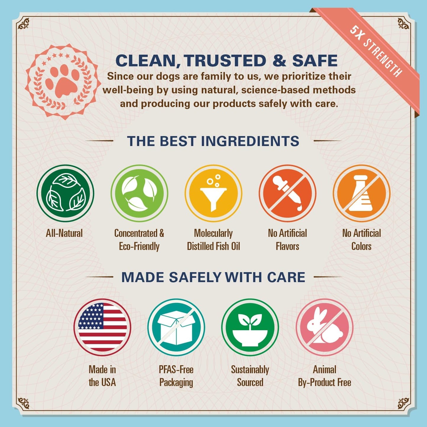 Bernie's 5X Extra Strength Omega-3 Fish Oil Chews for Dogs - Ultimate Skin & Coat, Allergy Relief, Calming, Joint Supplement (Pork Flavored)