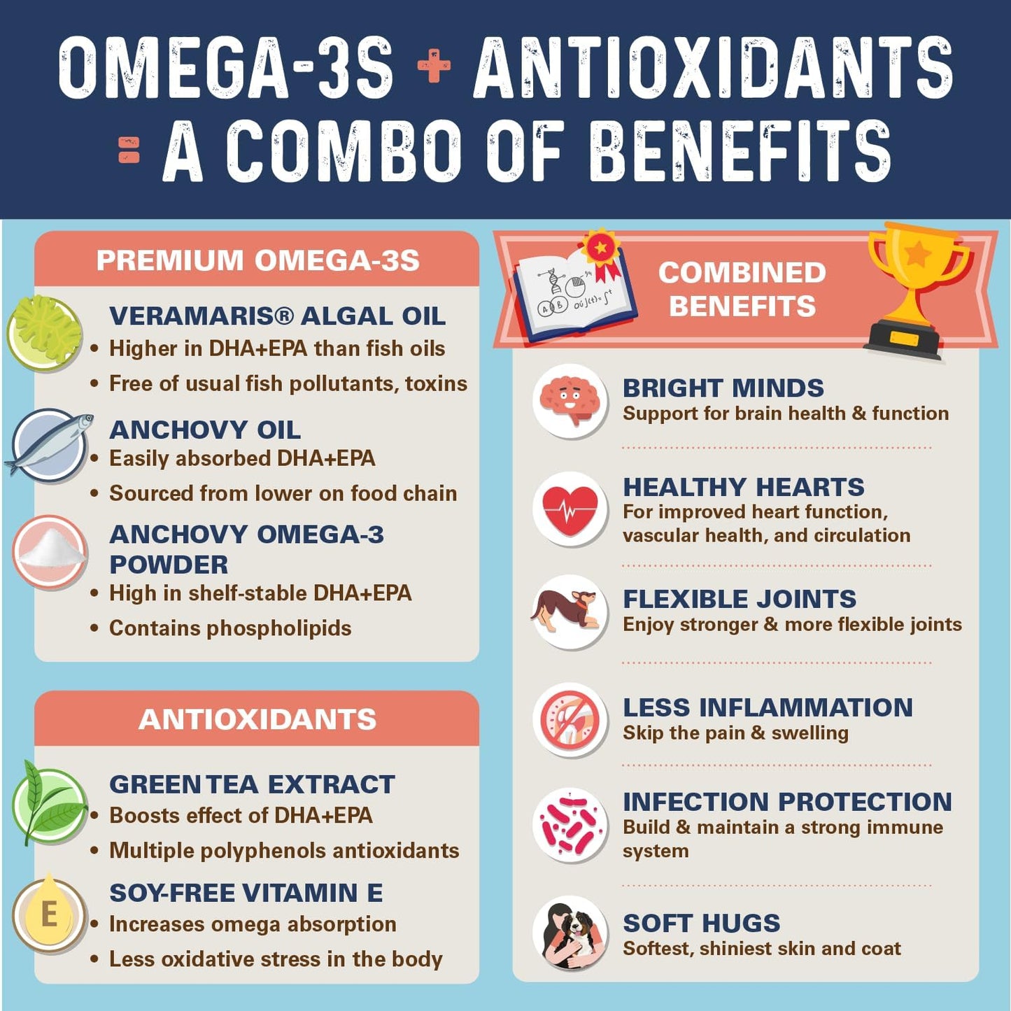 Bernie's OMG!!! Omegas 5X Extra Strength Omega-3 Chews for Dogs - Salmon Flavor - Skin & Coat, Allergy Relief, Calming, Joint Supplement