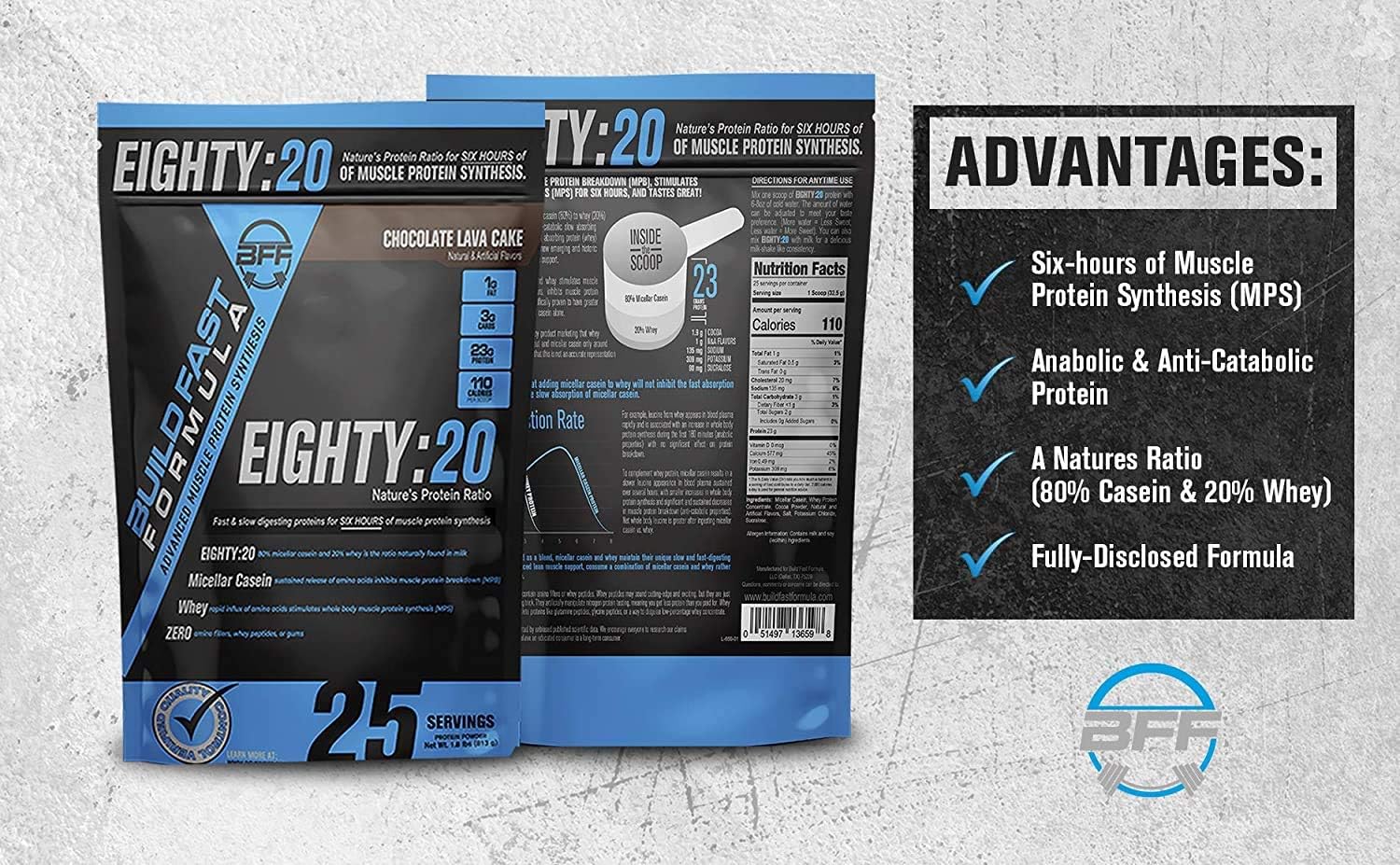 BFF Build Fast Formula Eighty:20 Protein Powder - Casein & Whey Blend for Muscle Protein Synthesis | Fast & Slow Digesting Proteins for 6 Hours | Keto Friendly Cinn-A-Doodle Crunch Flavor