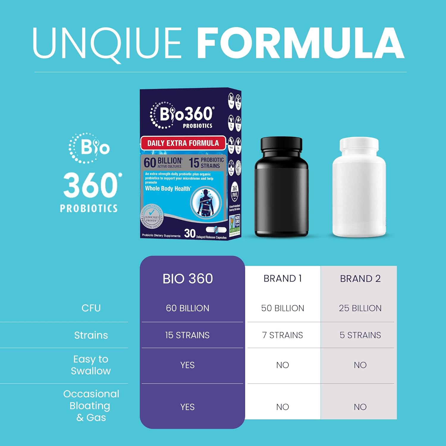 Bio360 Probiotic Supplement for Digestive & Immune Health - 60 Billion CFU, 15 Strains - Gut Health Support for Men & Women - 60 Capsules