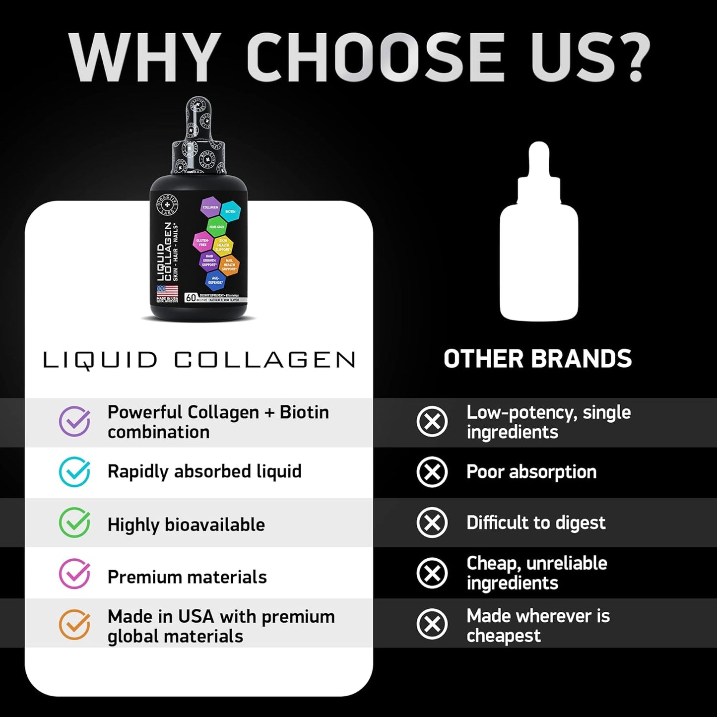 BIOACTIVE LABS Hydrolyzed Collagen and Biotin Drops for Hair, Skin, and Nails - Lemon Flavor - Type 1 & 3 - 2-Pack, 120ml