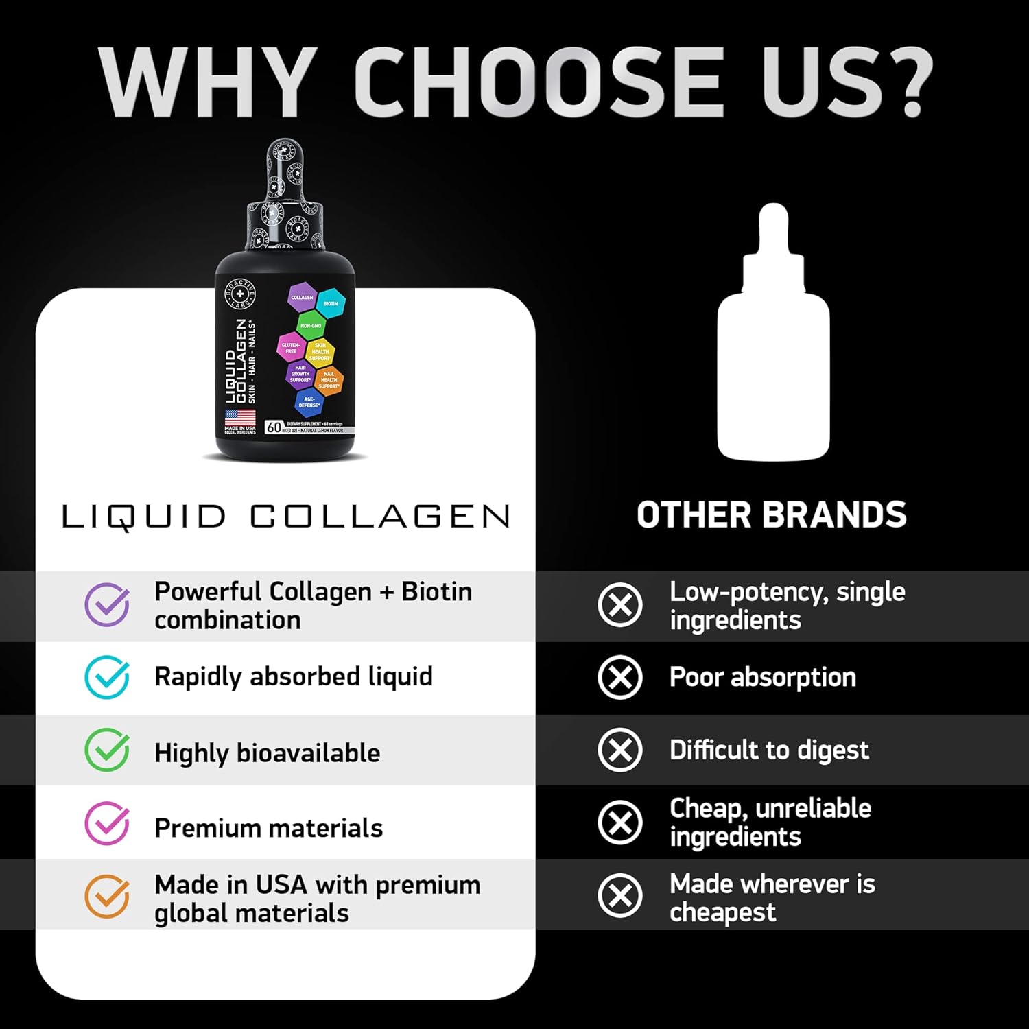 BIOACTIVE LABS Hydrolyzed Collagen and Biotin Drops for Hair, Skin, and Nails - Lemon Flavor - Type 1 & 3 - 2-Pack, 120ml