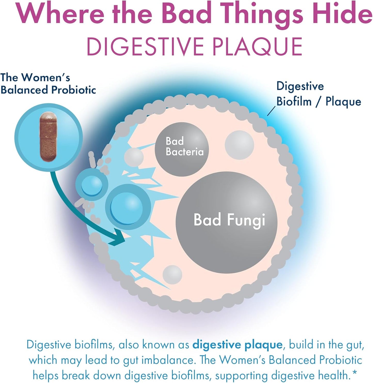 BIOHM Women's Probiotics Bundle: 30 Billion CFU & 210 oz Digestive Reds Powder for Gut & Vaginal Health, Antioxidants, Enzymes, Vitamins