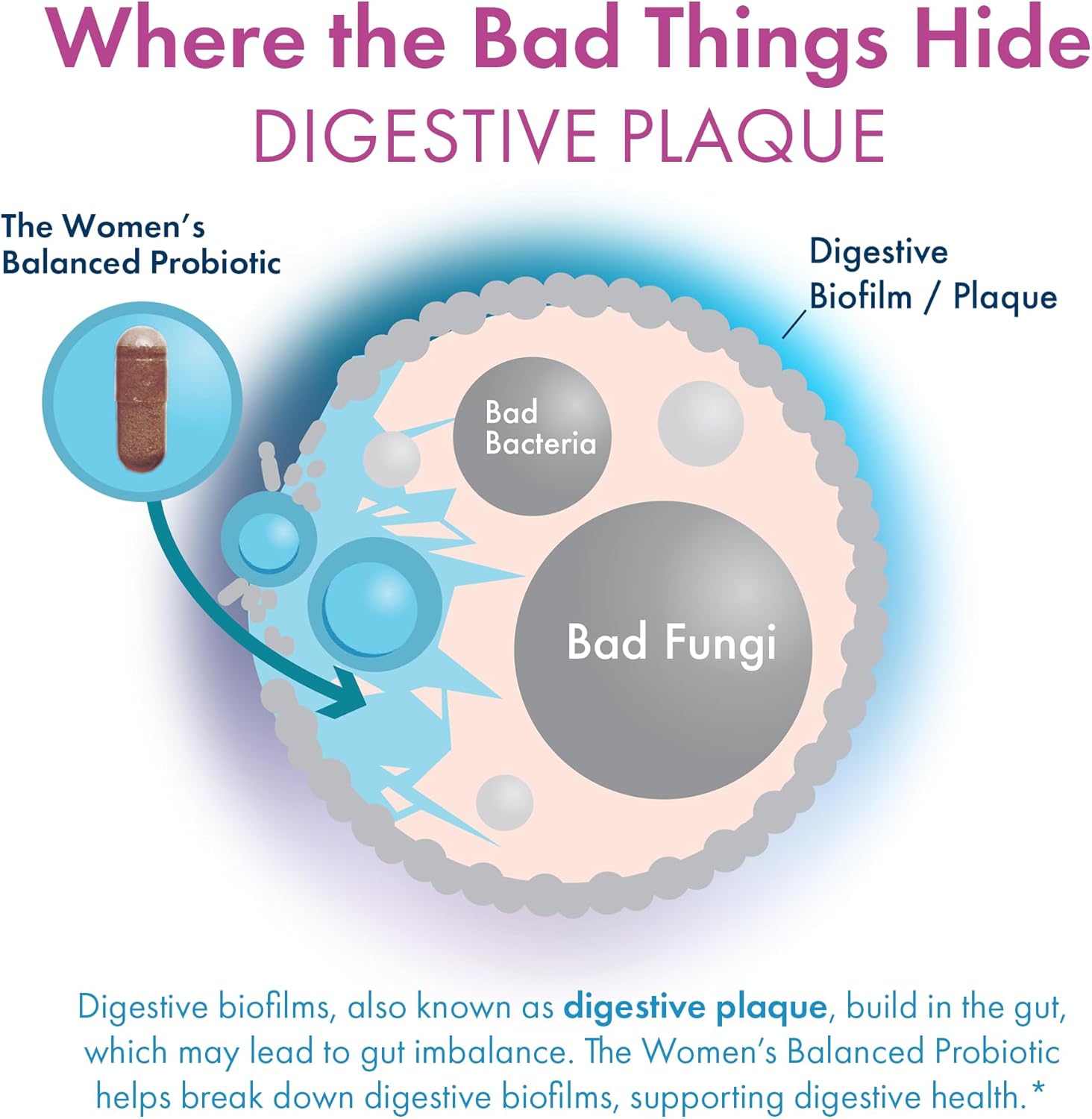 BIOHM Women's Probiotics Bundle: 30 Billion CFU & 210 oz Digestive Reds Powder for Gut & Vaginal Health, Antioxidants, Enzymes, Vitamins