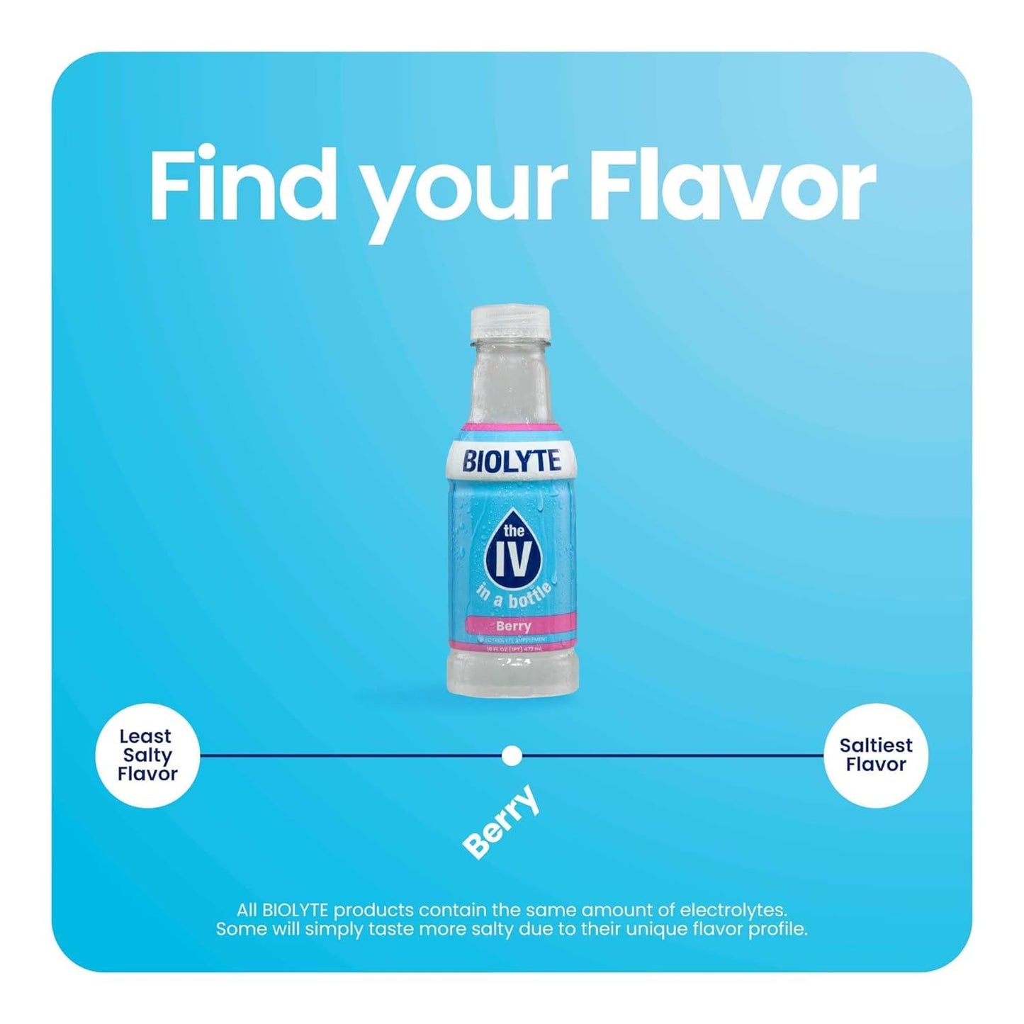 BIOLYTE Electrolyte Drink - Berry Flavored Hydration Beverage with Electrolytes for Energy & Rehydration - 16 Fl Oz (12 Pack)