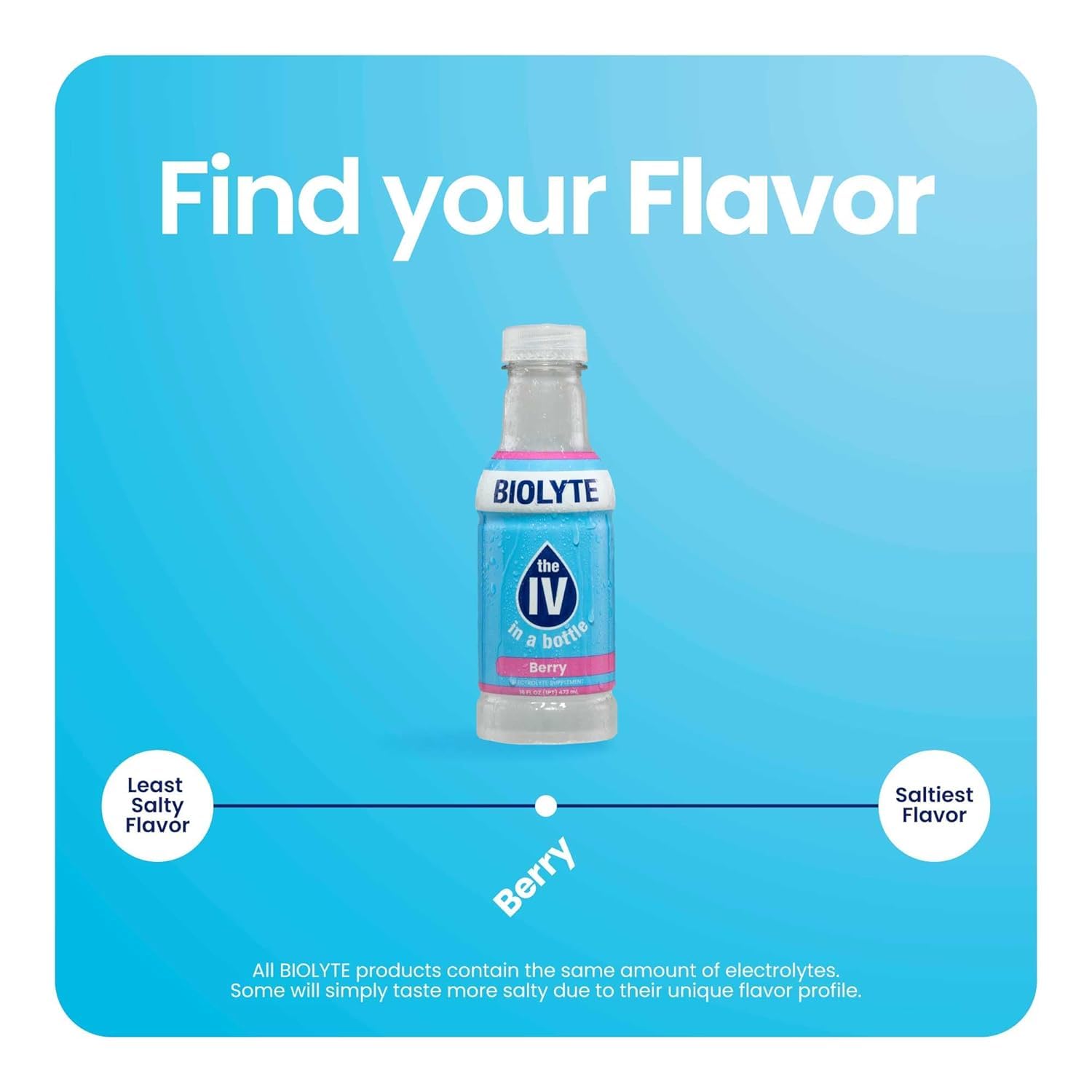 BIOLYTE Electrolyte Drink - Berry Flavored Hydration Beverage with Electrolytes for Energy & Rehydration - 16 Fl Oz (12 Pack)