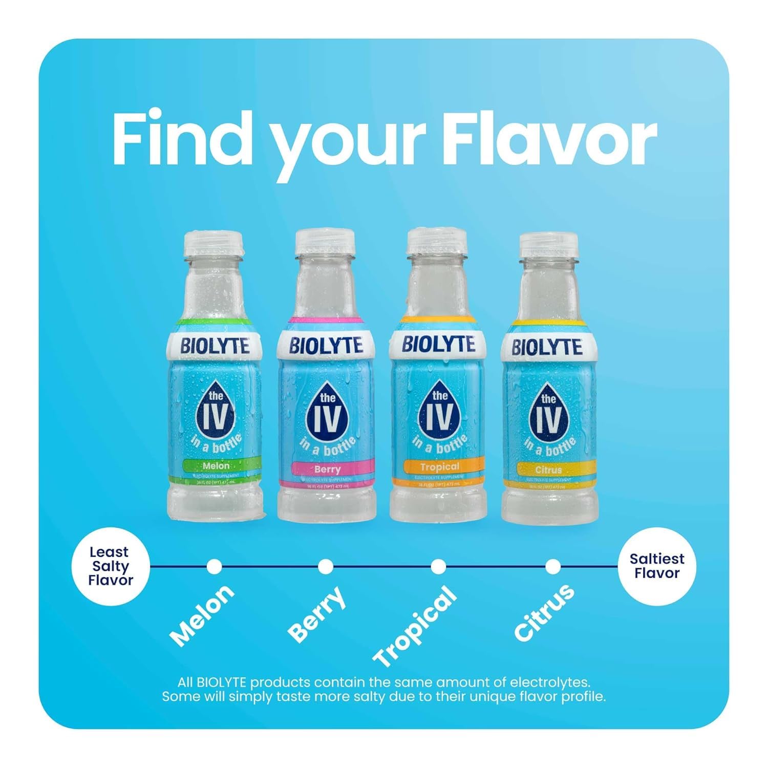 BIOLYTE Electrolyte Drink Variety Pack - Hydration and Rehydration, Flavored Water with Electrolytes for Energy - 16 Fl Oz (12 Pack)