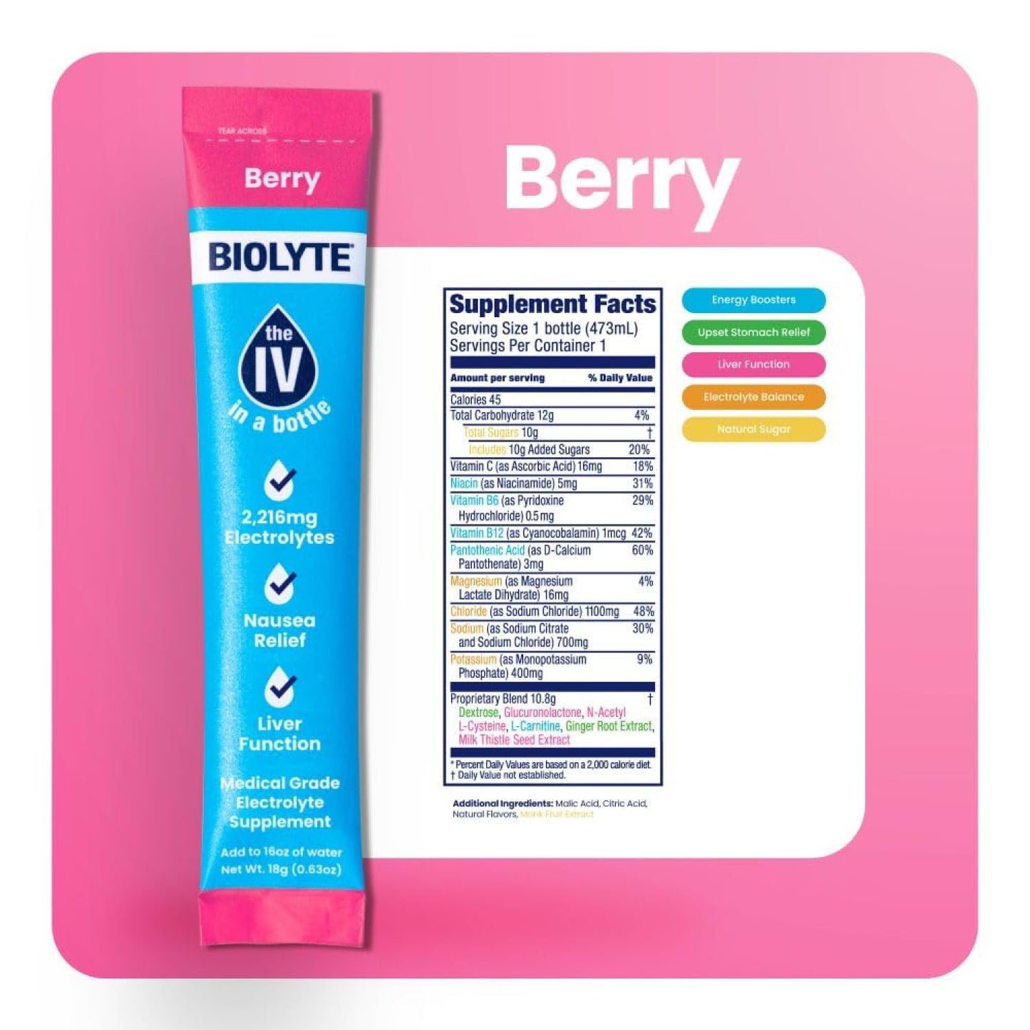 BIOLYTE IV Hydration Packets - Electrolyte Powder Mix for Dehydration Relief, Doctor-Developed Berry Drink Sticks (16 Pack)