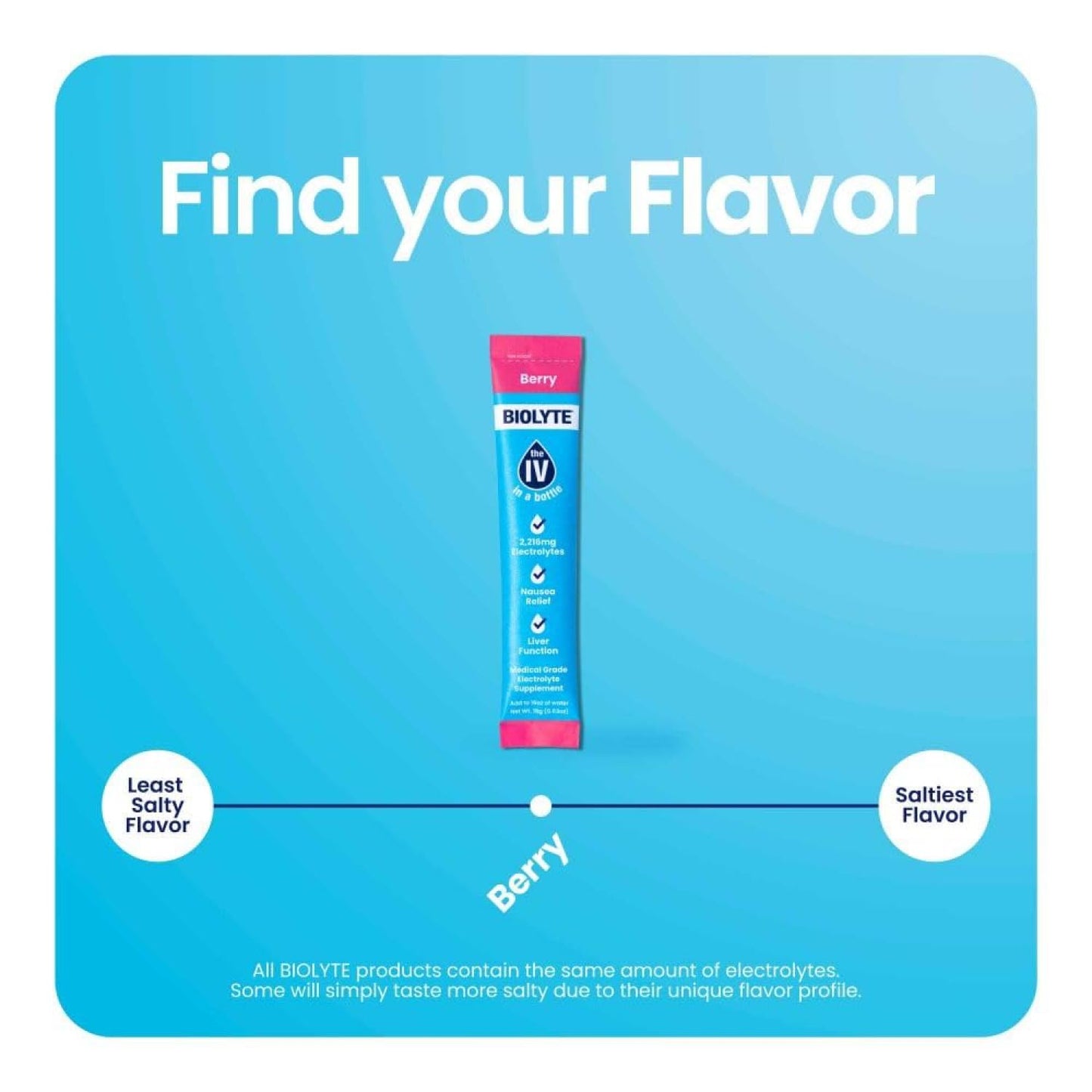 BIOLYTE IV Hydration Packets - Electrolyte Powder Mix for Dehydration Relief, Doctor-Developed Berry Drink Sticks (16 Pack)