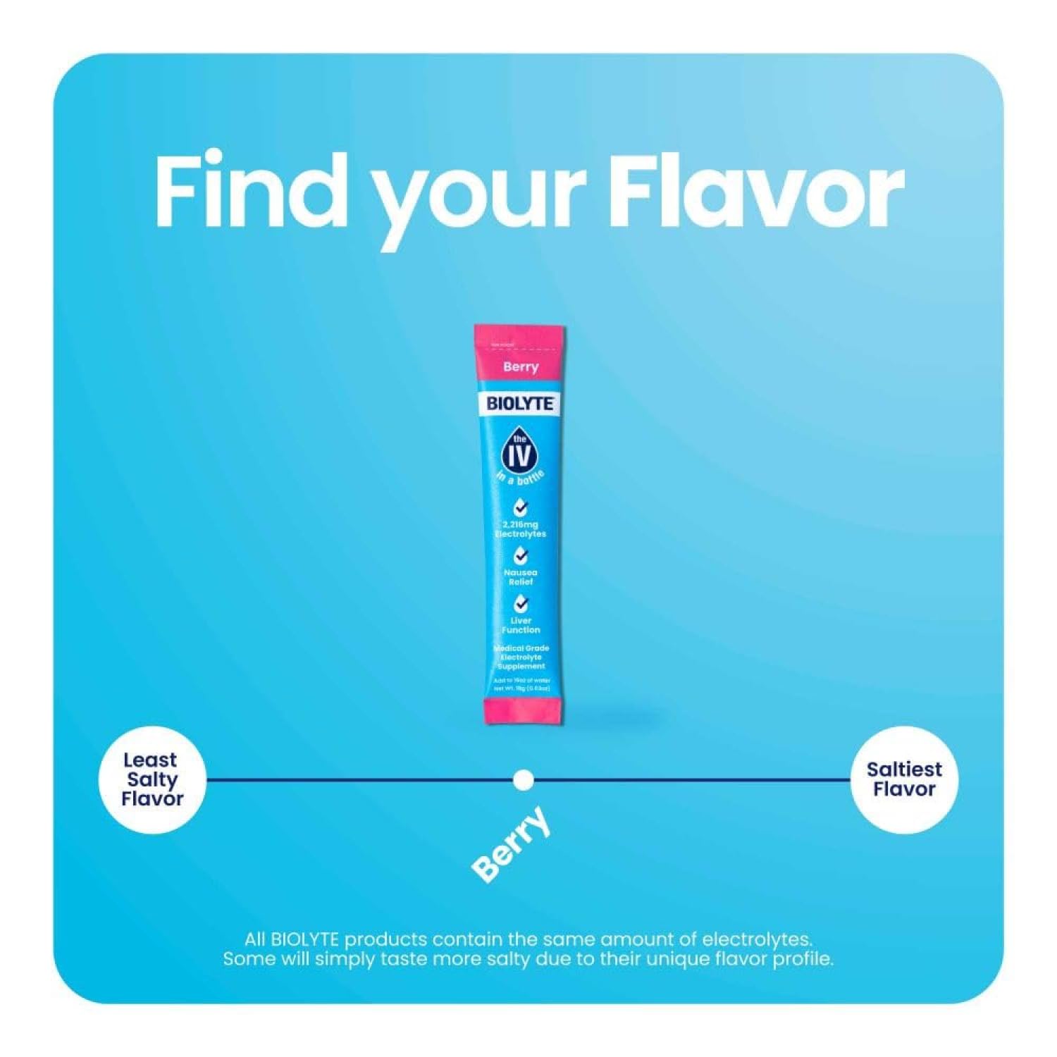 BIOLYTE IV Hydration Packets - Electrolyte Powder Mix for Dehydration Relief, Doctor-Developed Berry Drink Sticks (16 Pack)