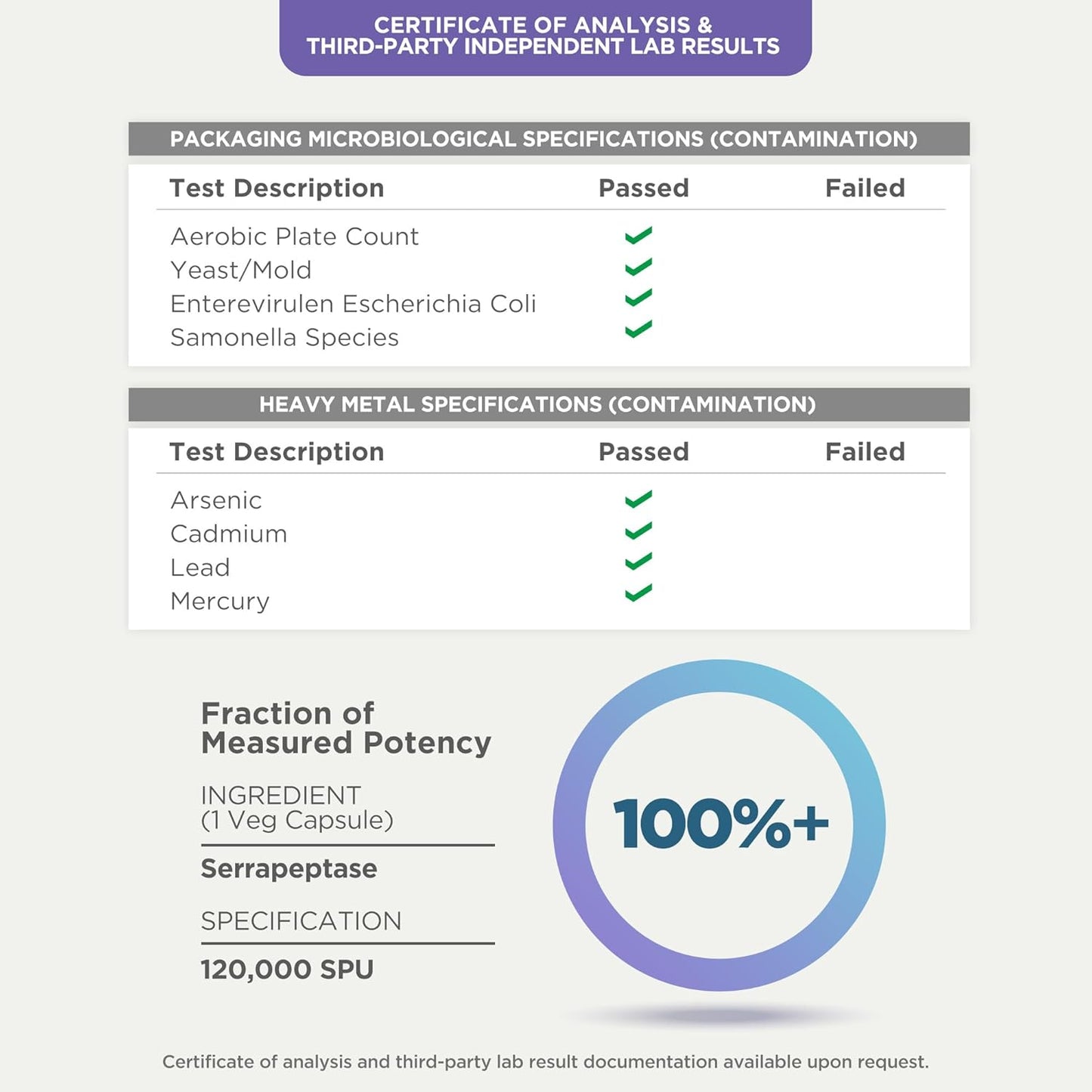 biophix Serrapeptase 120000 SPU Maximum Strength 200 Veggie Capsules - Delayed Release Enzyme Support Formula