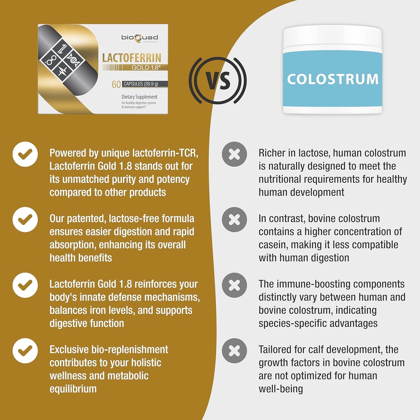 bioQuad Lactoferrin Gold 1.8 Capsules - Immune Support, Digestive Health, Iron Absorption - 60 Count, Lactose-Free, Gluten-Free, Non-GMO