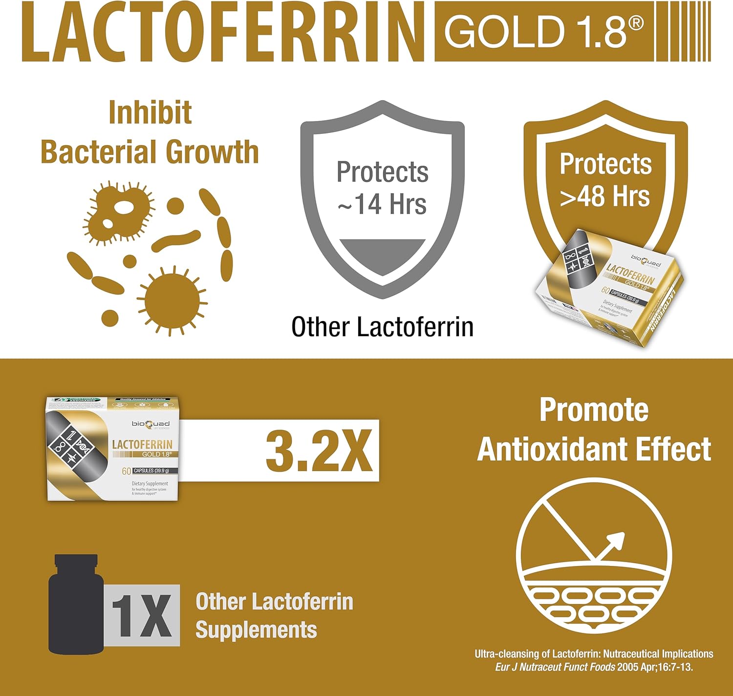 bioQuad Lactoferrin Gold 1.8 Capsules - Immune Support, Digestive Health, Iron Absorption - 60 Count, Lactose-Free, Gluten-Free, Non-GMO