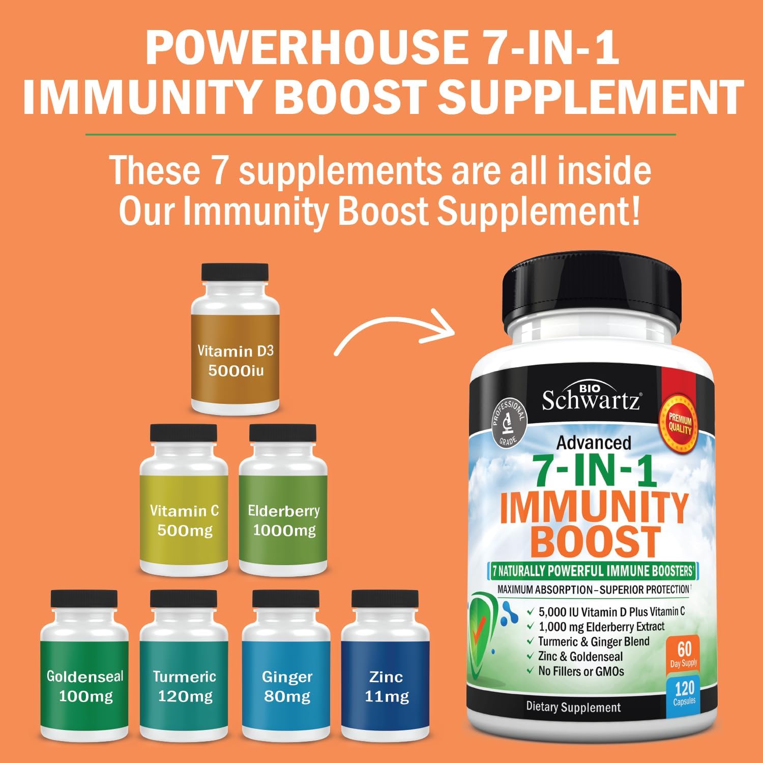 BioSchwartz 2 Month Supply Daily Fruits and Veggies Supplement for Women and Men + 7 in 1 Immune Support with Antioxidants