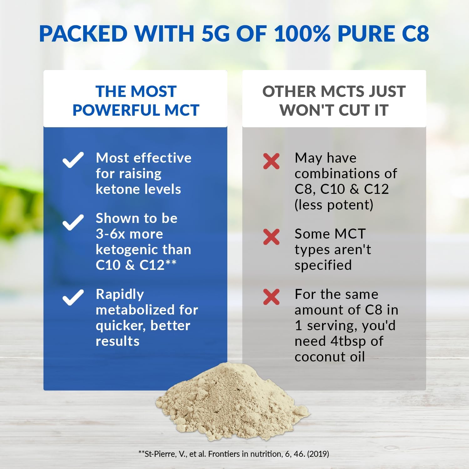 BioTrust Keto Elevate French Vanilla C8 MCT Oil Powder for Clean Energy and Mental Focus - Ketogenic Coffee Creamer with 100% Caprylic Acid MCT Powder - Non-GMO, 20 Servings